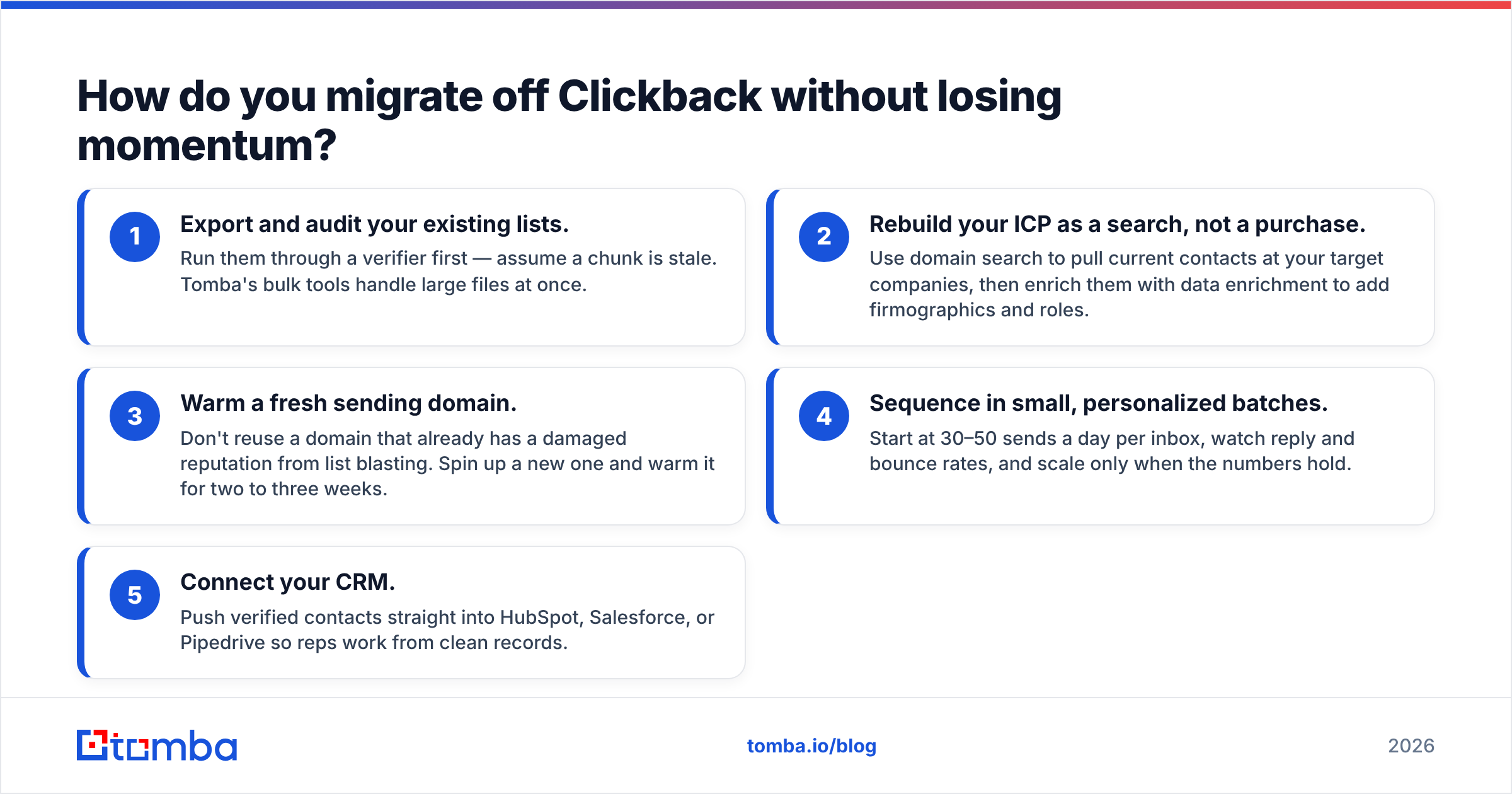 Diagram: How do you migrate off Clickback without losing momentum