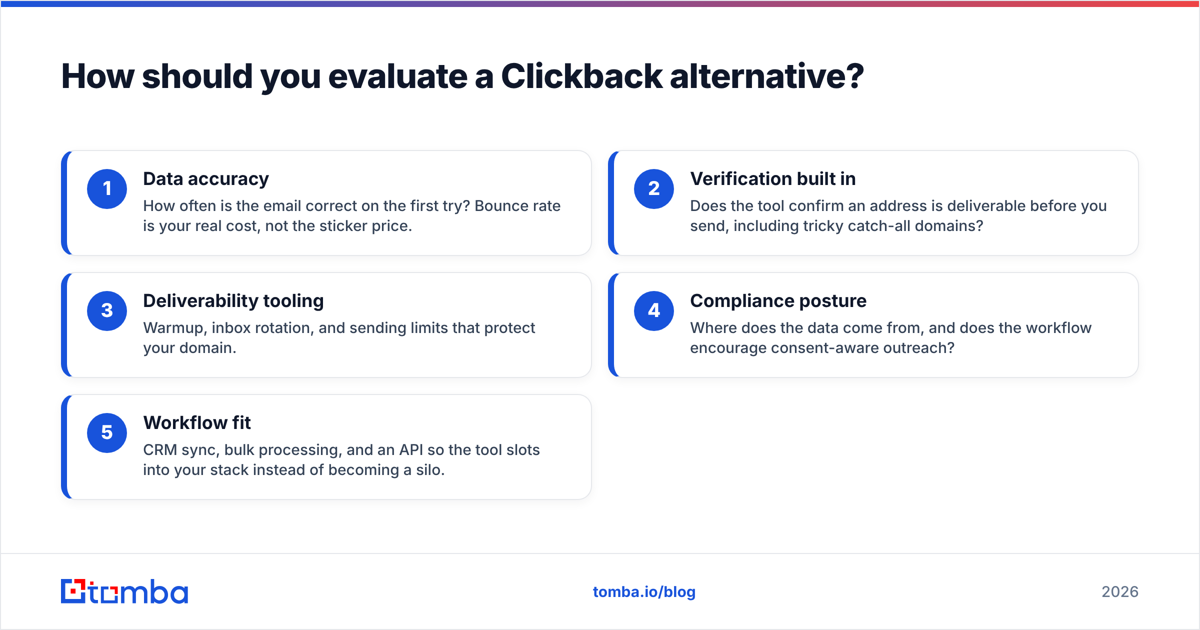 Diagram: How should you evaluate a Clickback alternative