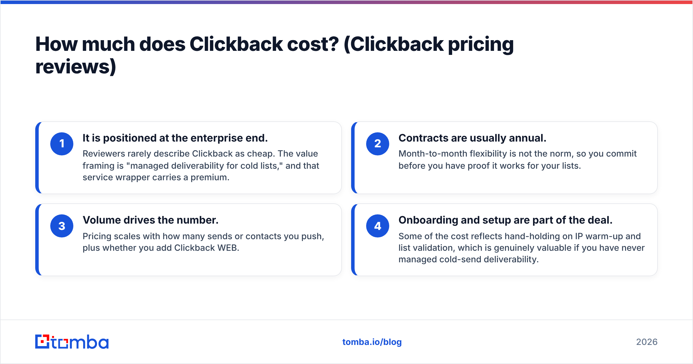 Diagram: How much does Clickback cost? (Clickback pricing reviews)