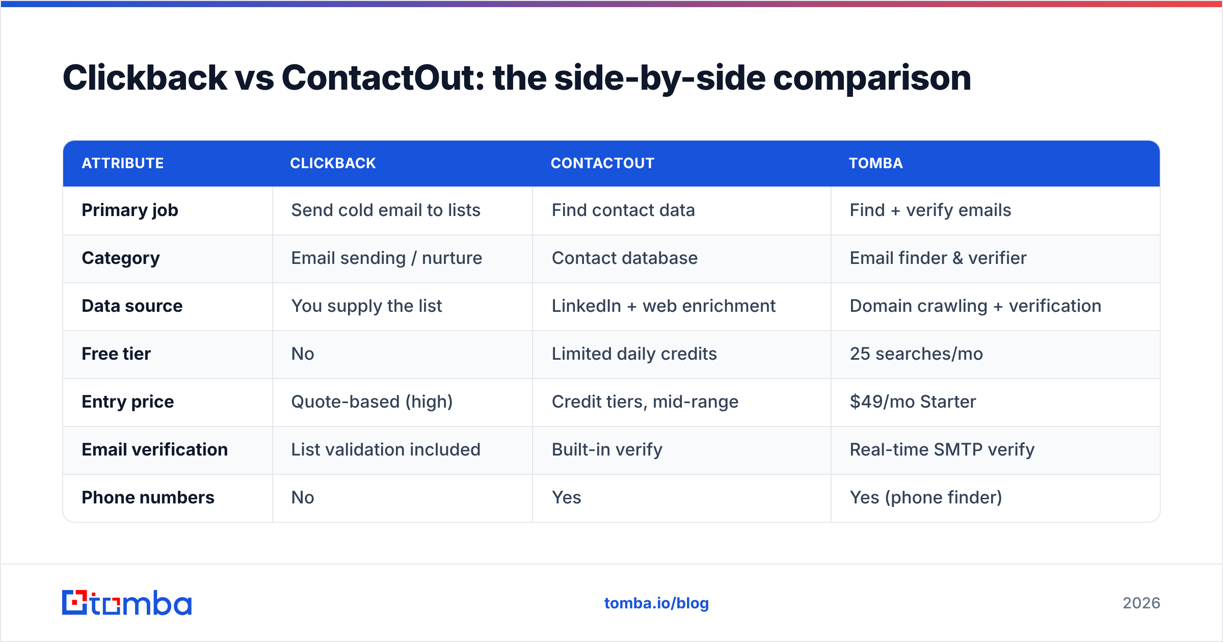 Diagram: Clickback vs ContactOut: the side-by-side comparison