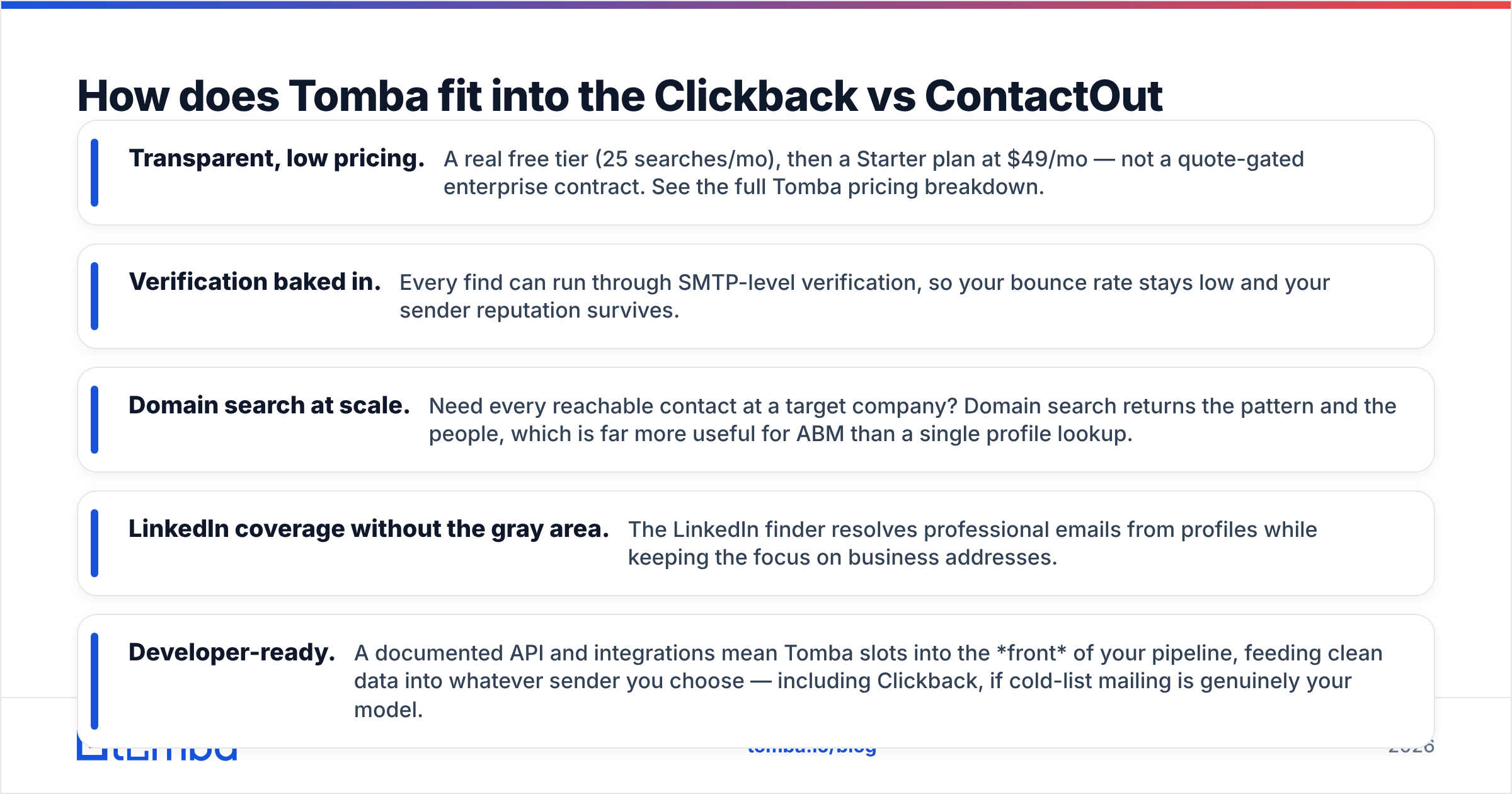 Diagram: How does Tomba fit into the Clickback vs ContactOut decision