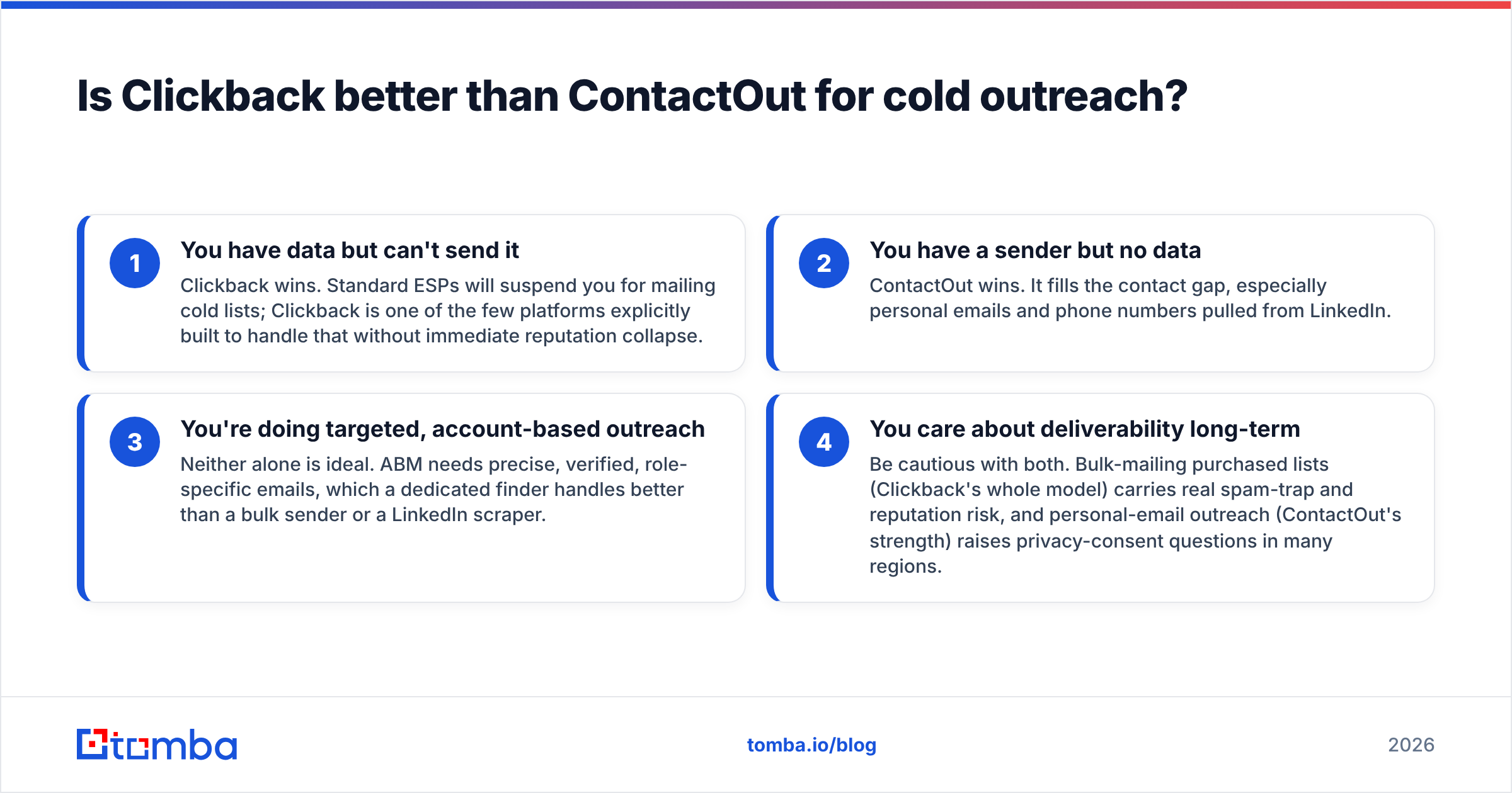 Diagram: Is Clickback better than ContactOut for cold outreach