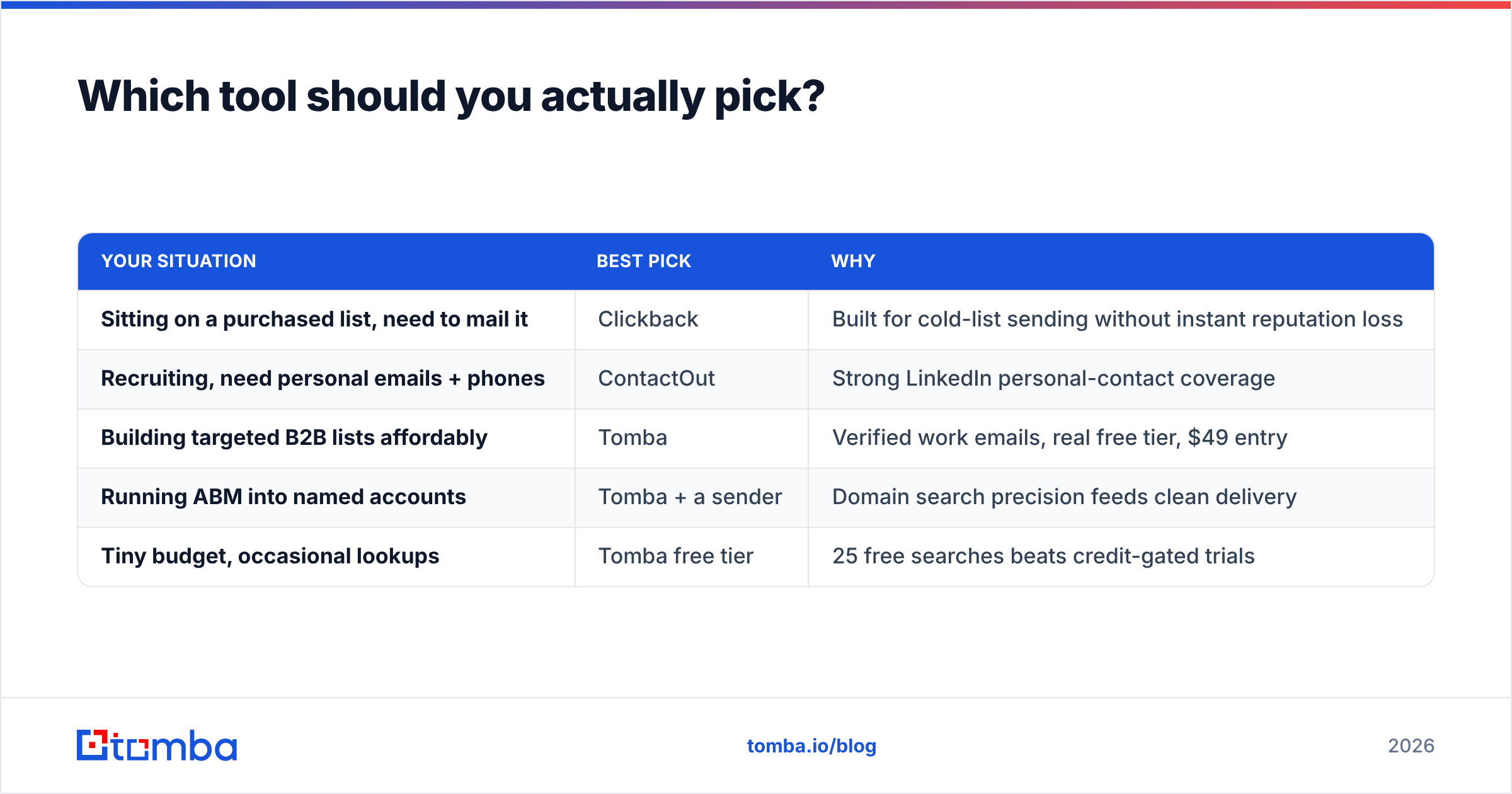 Diagram: Which tool should you actually pick