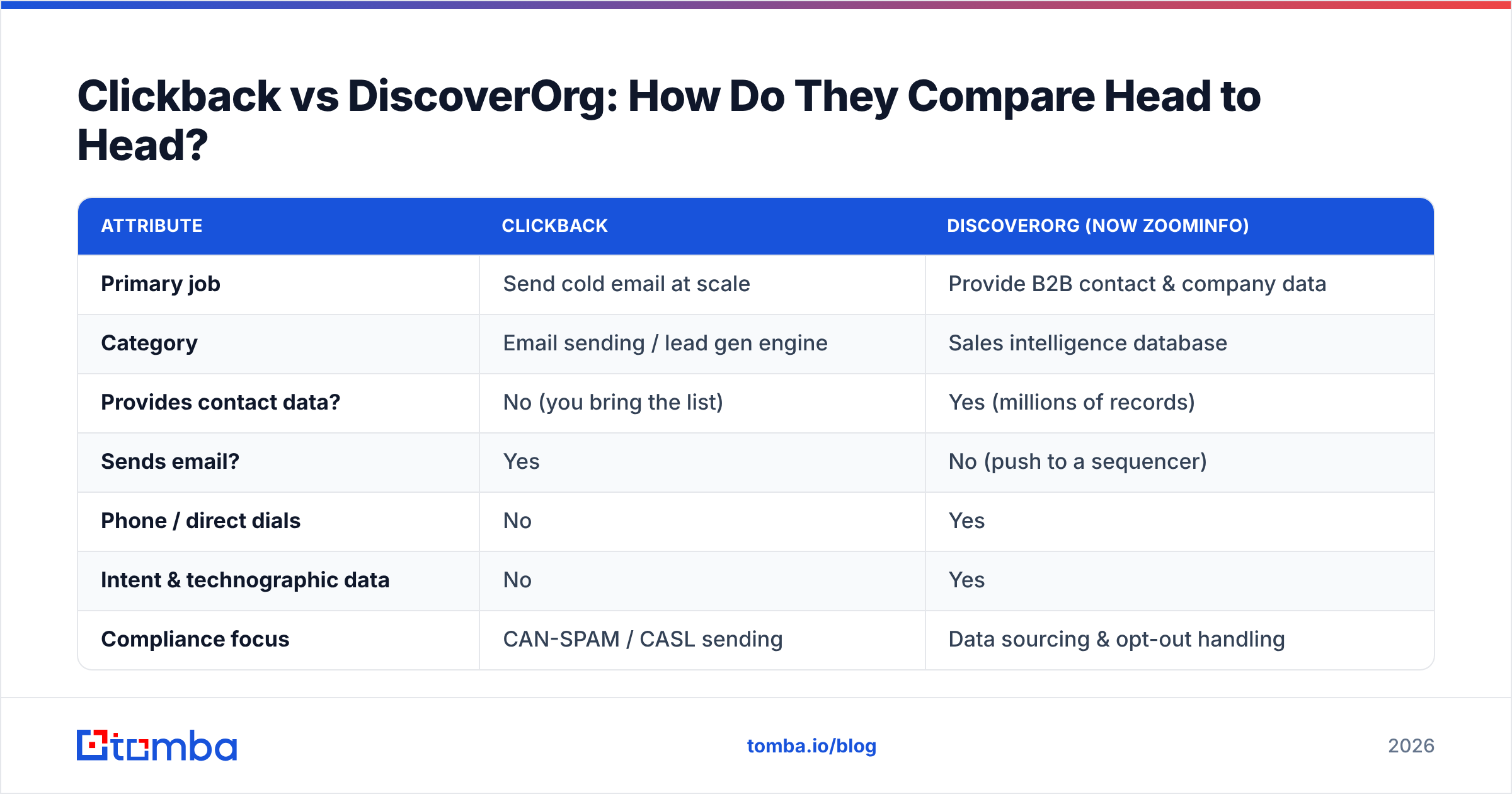 Diagram: Clickback vs DiscoverOrg: How Do They Compare Head to Head