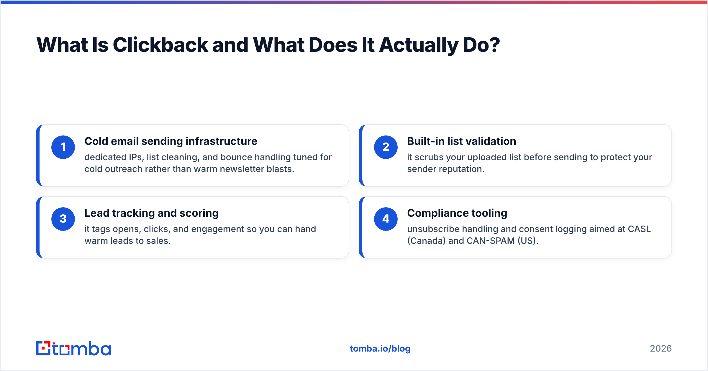 Diagram: What Is Clickback and What Does It Actually Do