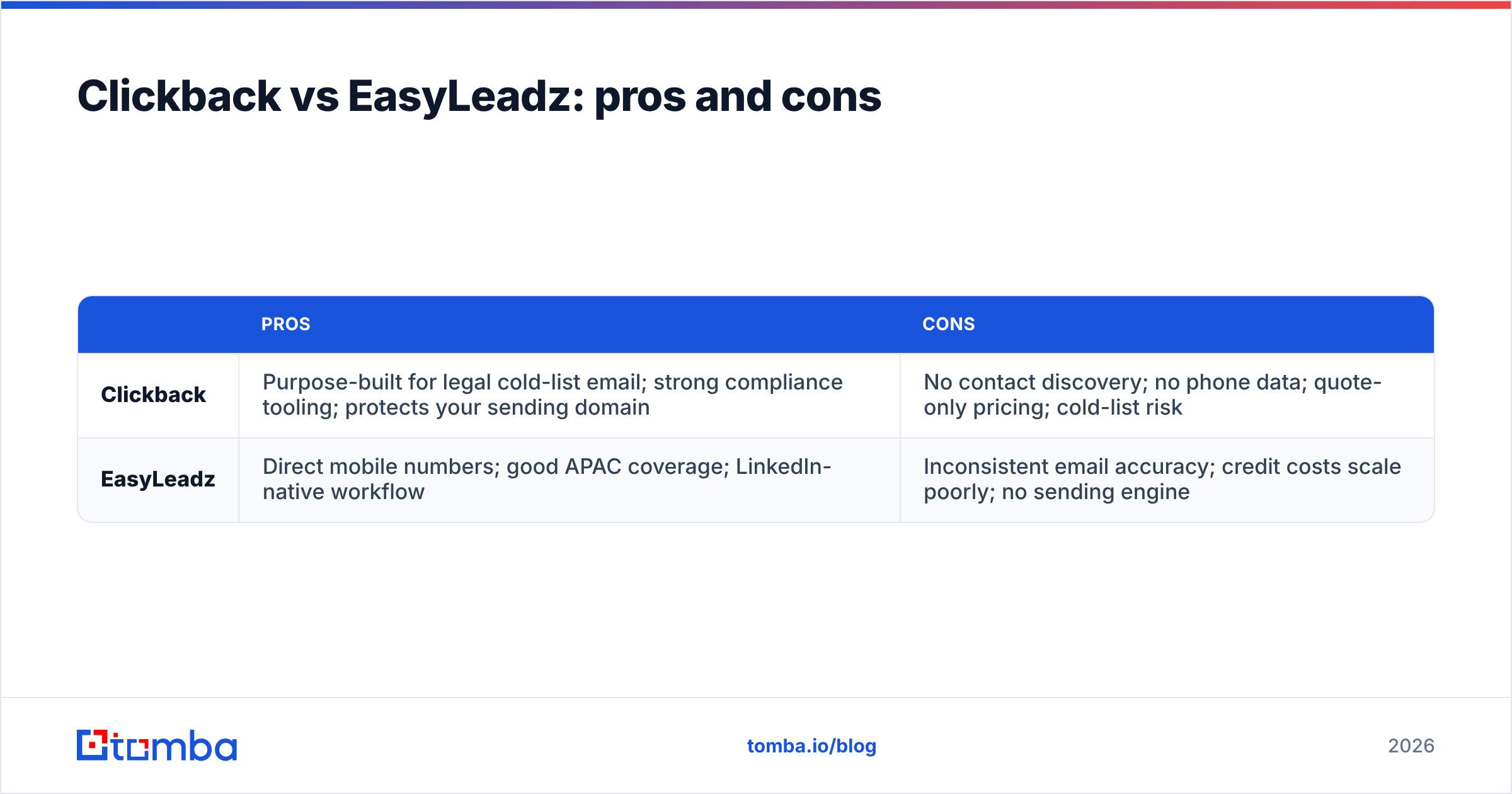 Diagram: Clickback vs EasyLeadz: pros and cons