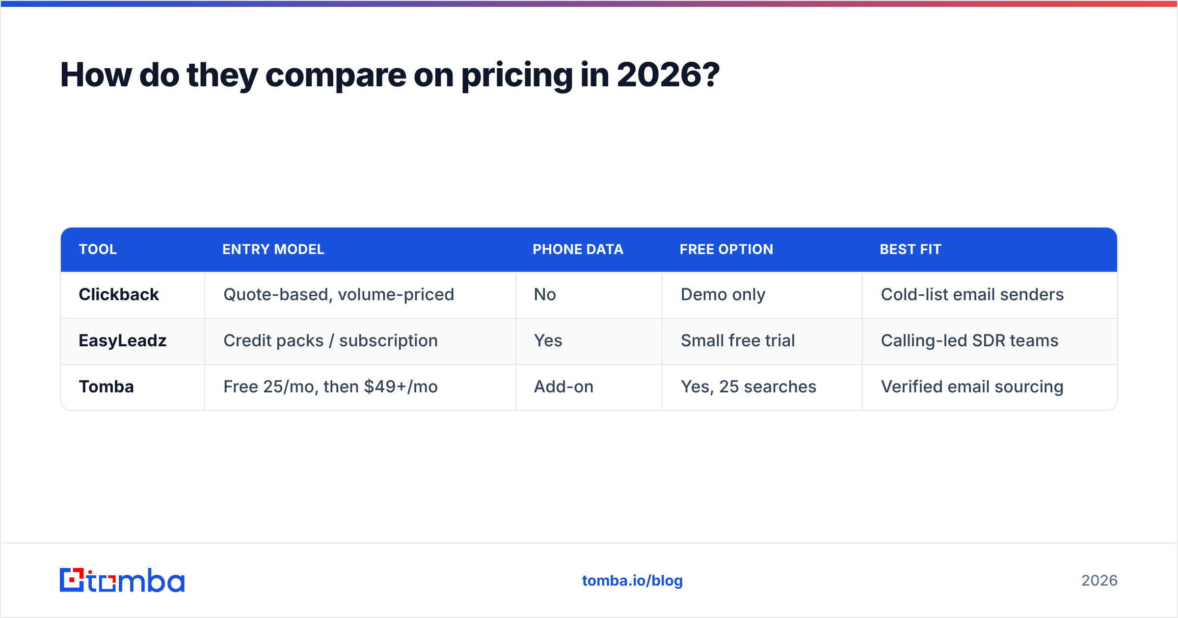 Diagram: How do they compare on pricing in 2026