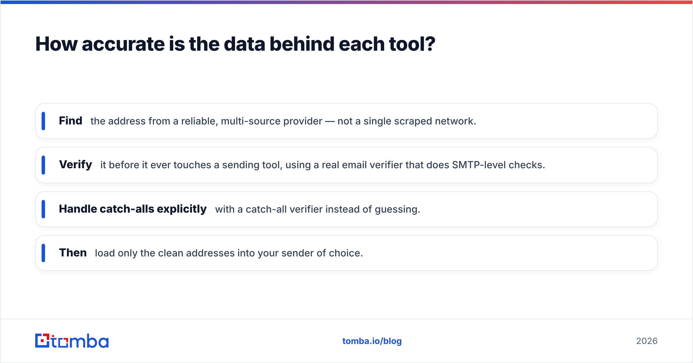 Diagram: How accurate is the data behind each tool