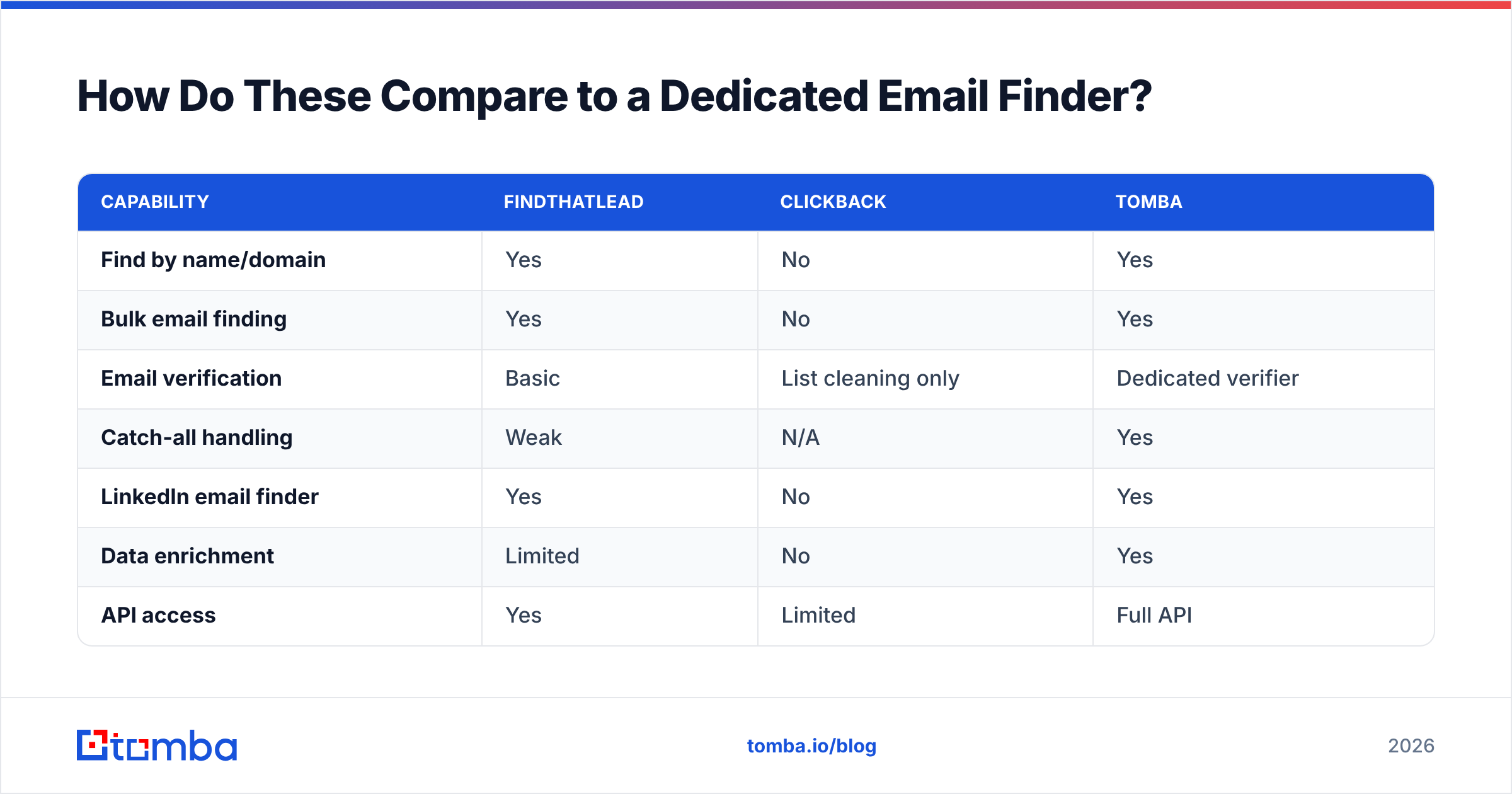 Diagram: How Do These Compare to a Dedicated Email Finder