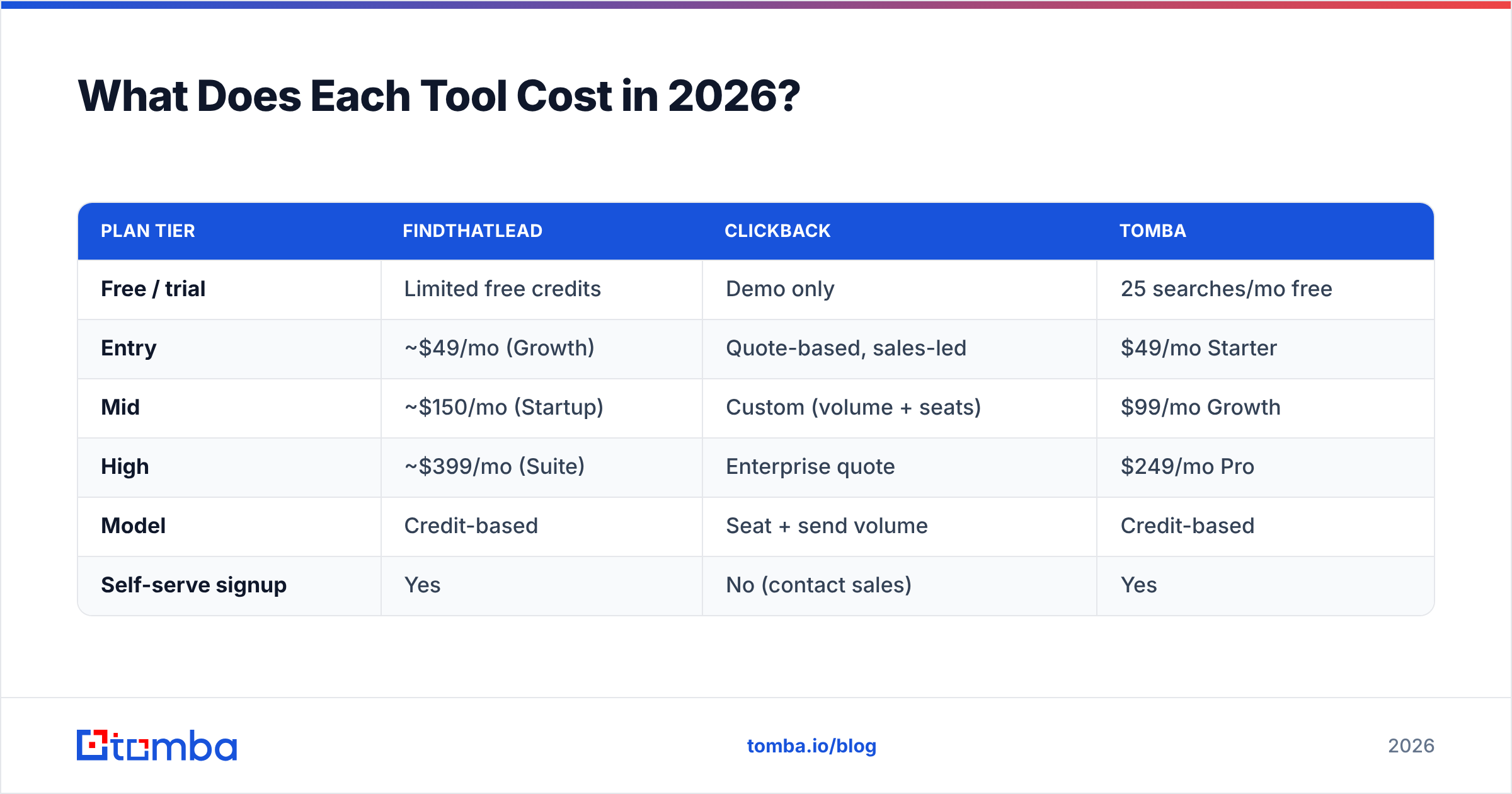 Diagram: What Does Each Tool Cost in 2026