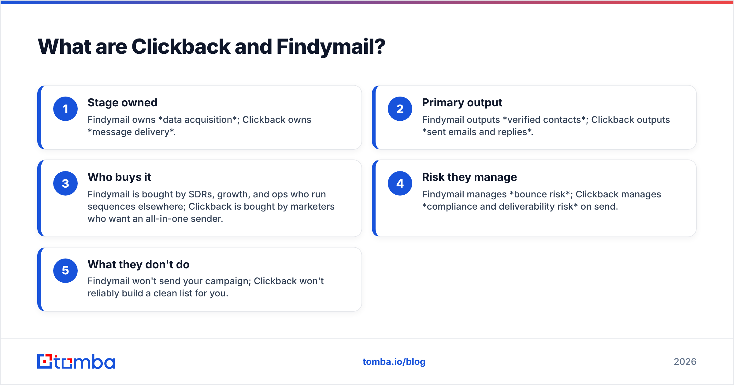 Diagram: What are Clickback and Findymail