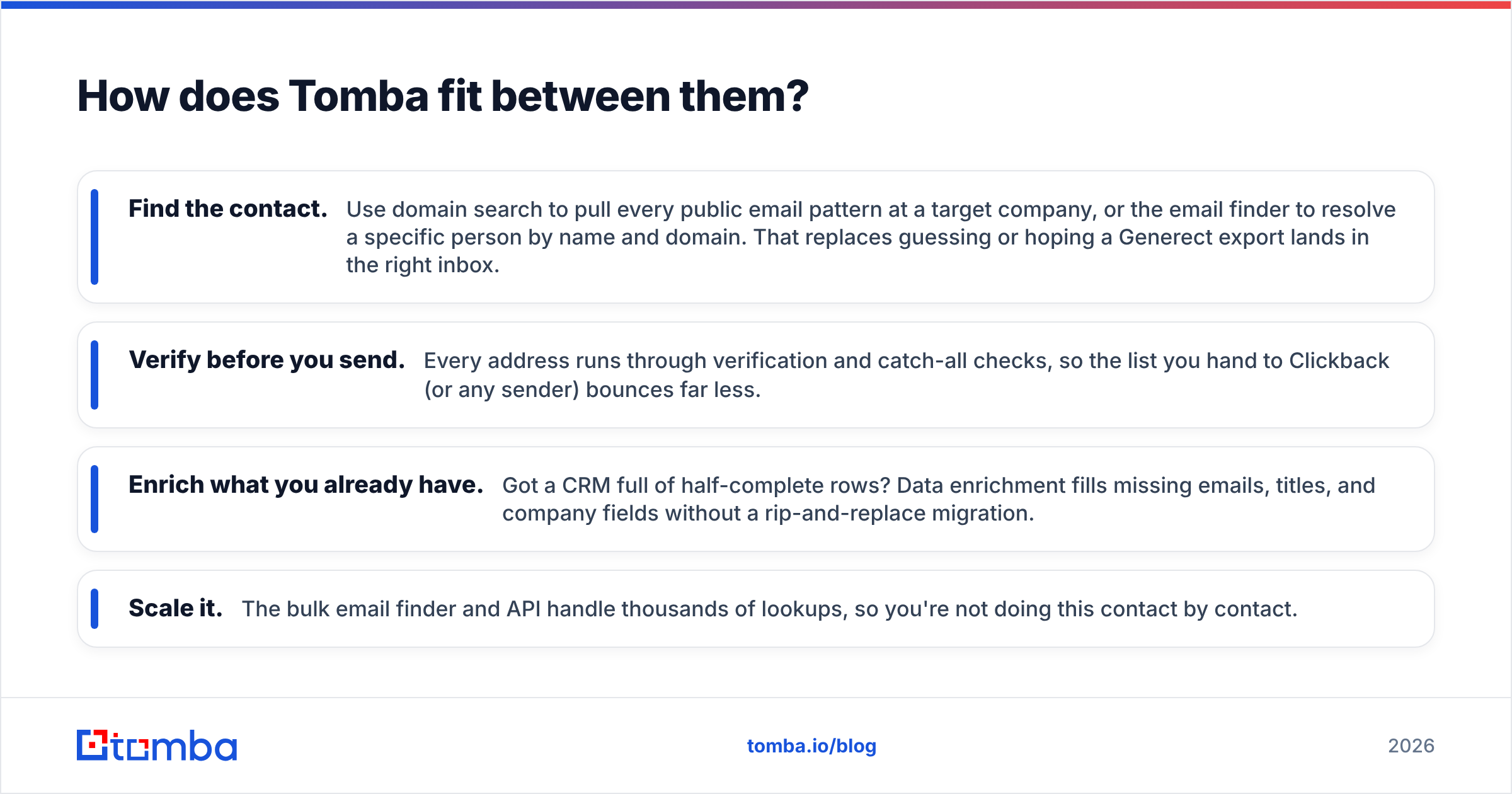 Diagram: How does Tomba fit between them