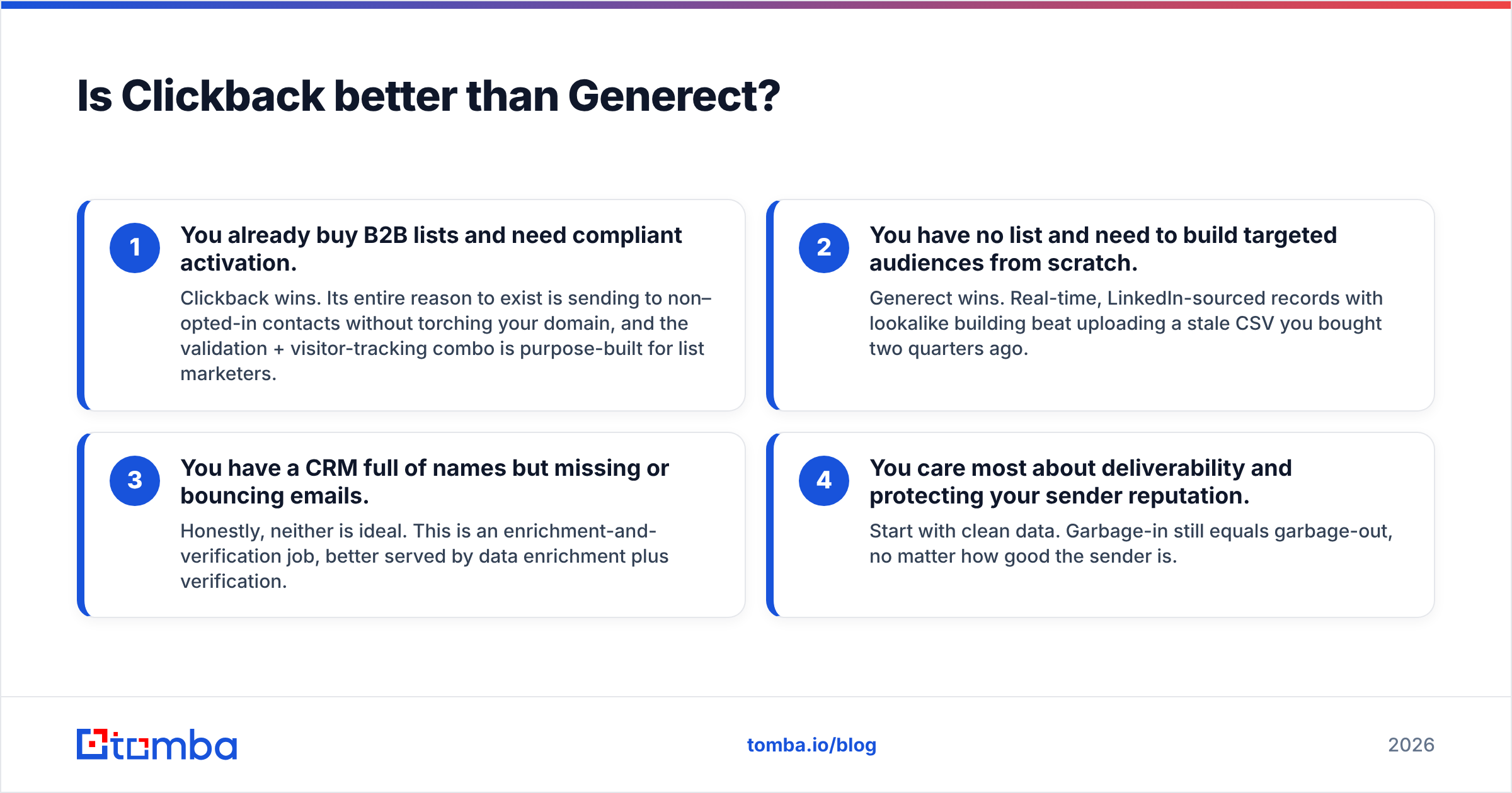 Diagram: Is Clickback better than Generect
