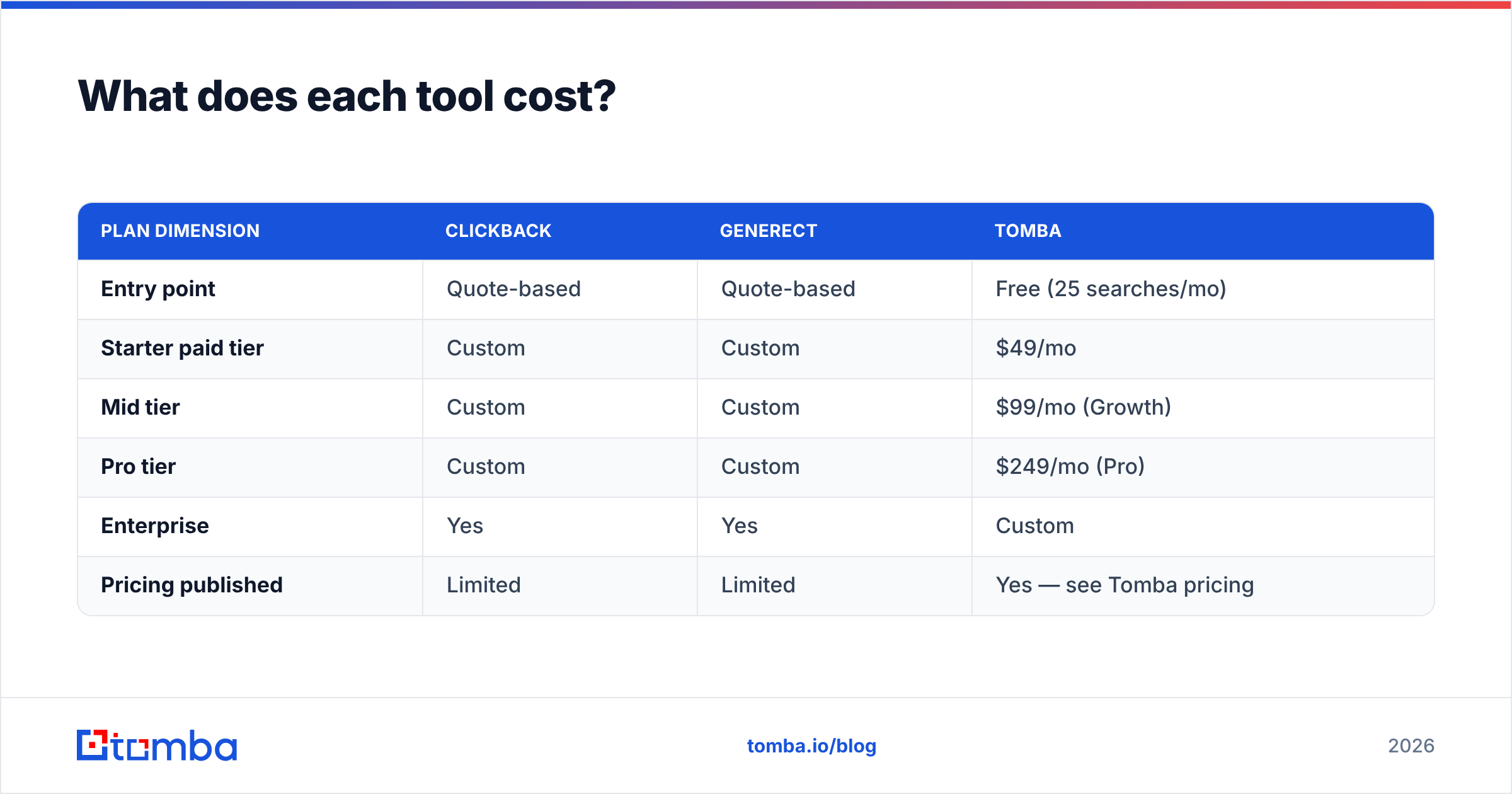 Diagram: What does each tool cost