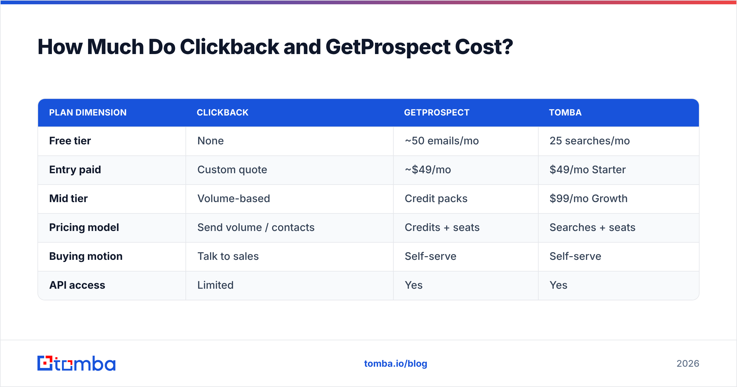 Diagram: How Much Do Clickback and GetProspect Cost