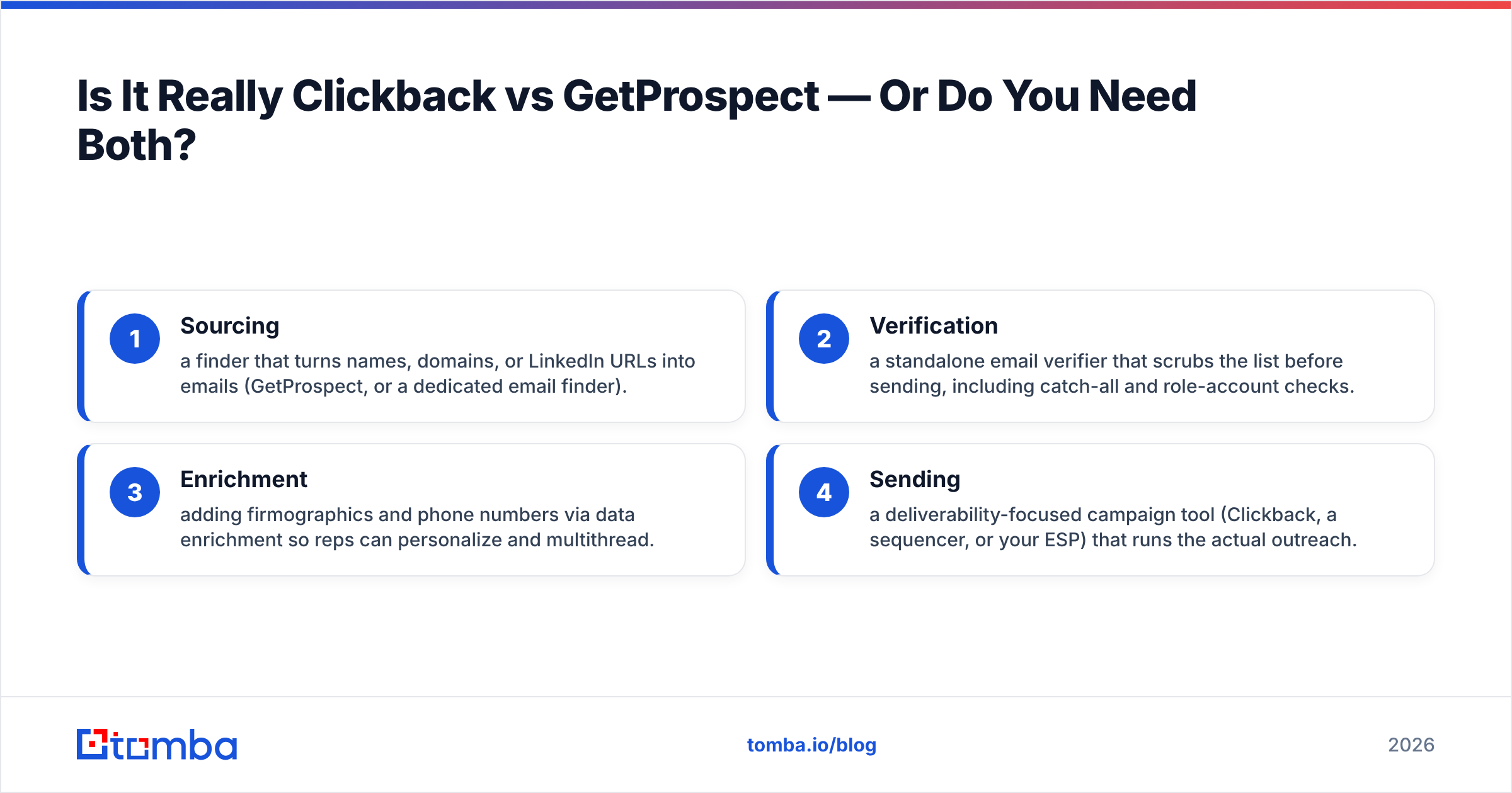 Diagram: Is It Really Clickback vs GetProspect — Or Do You Need Both