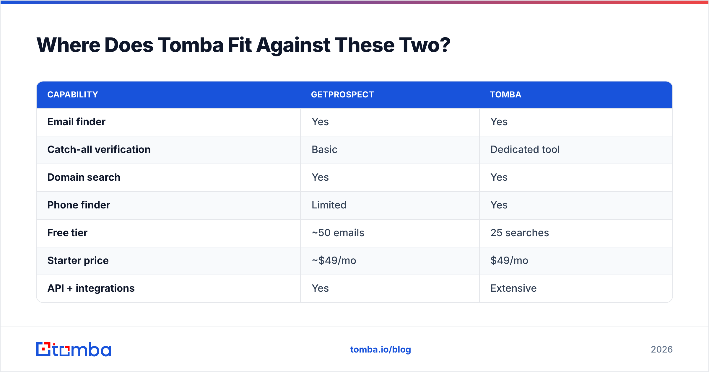 Diagram: Where Does Tomba Fit Against These Two