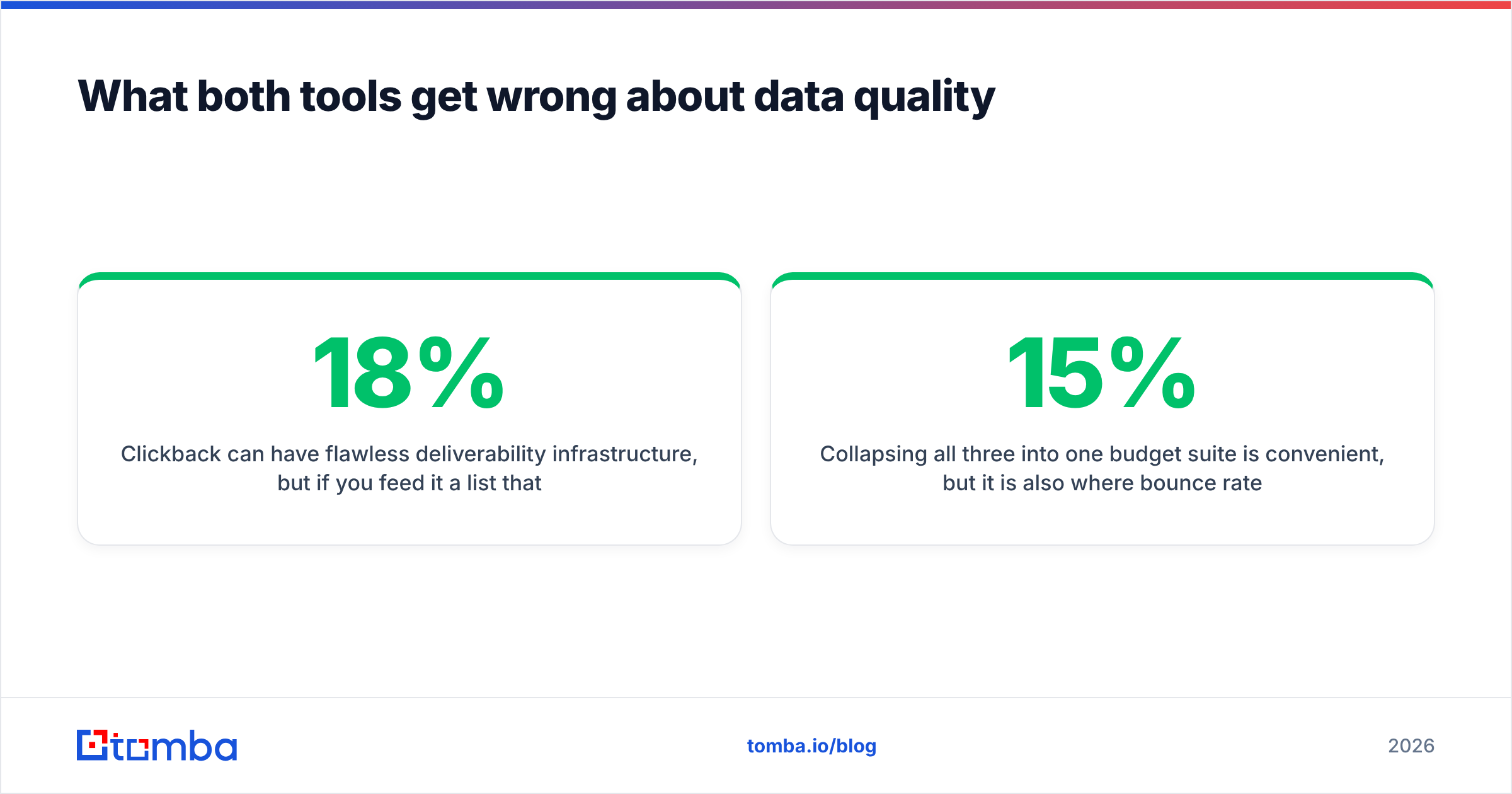 Diagram: What both tools get wrong about data quality