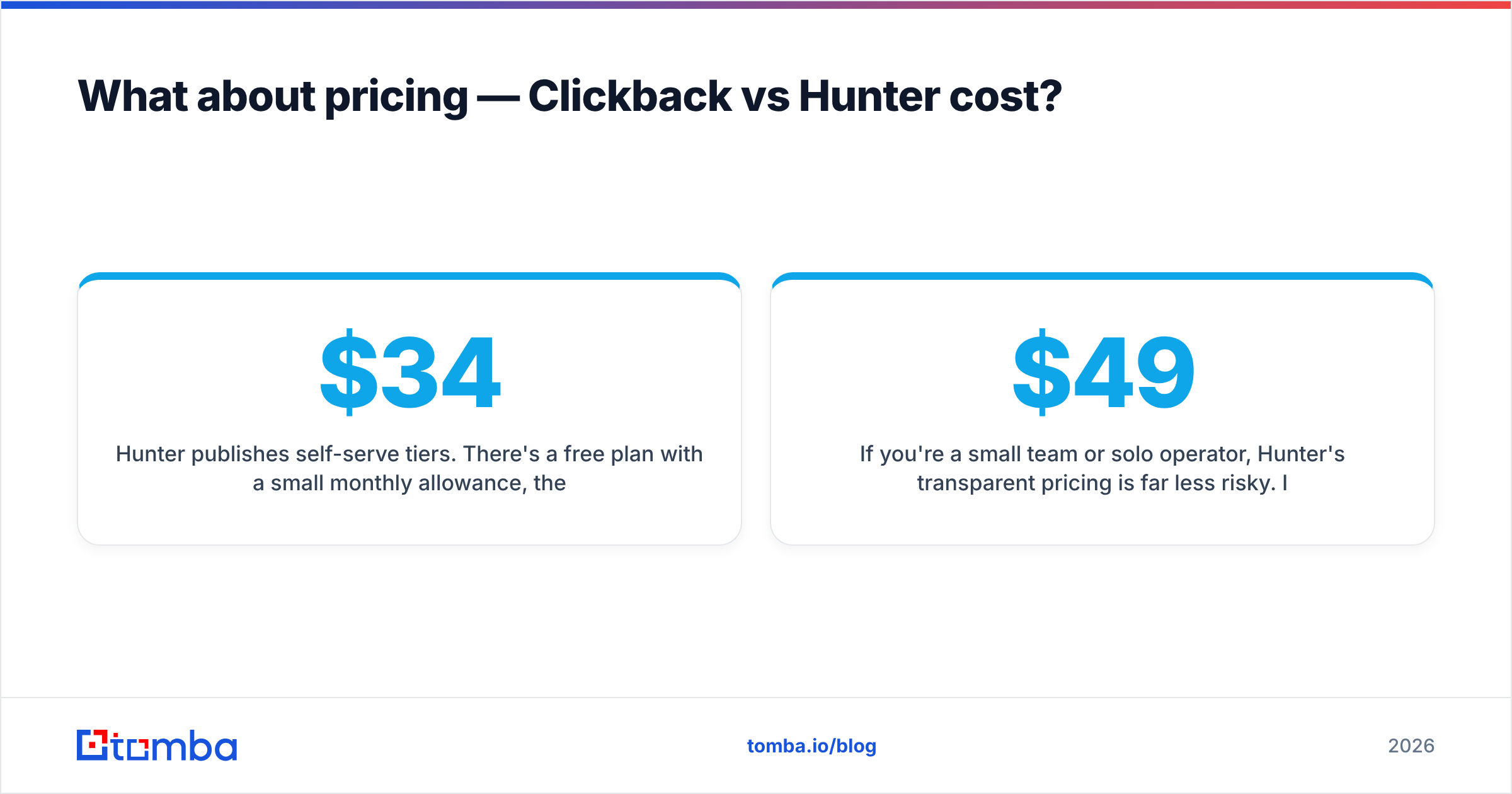Diagram: What about pricing — Clickback vs Hunter cost