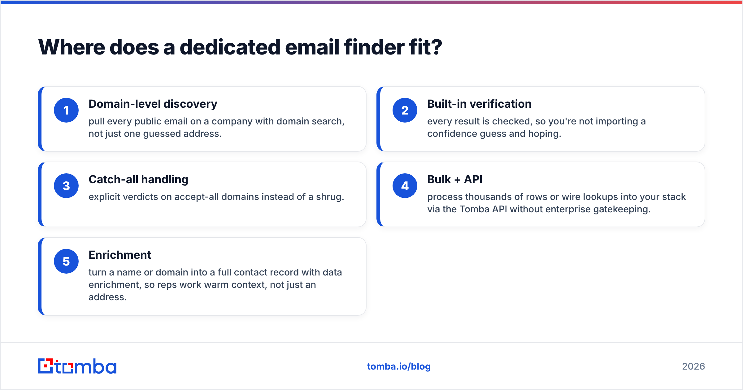 Diagram: Where does a dedicated email finder fit