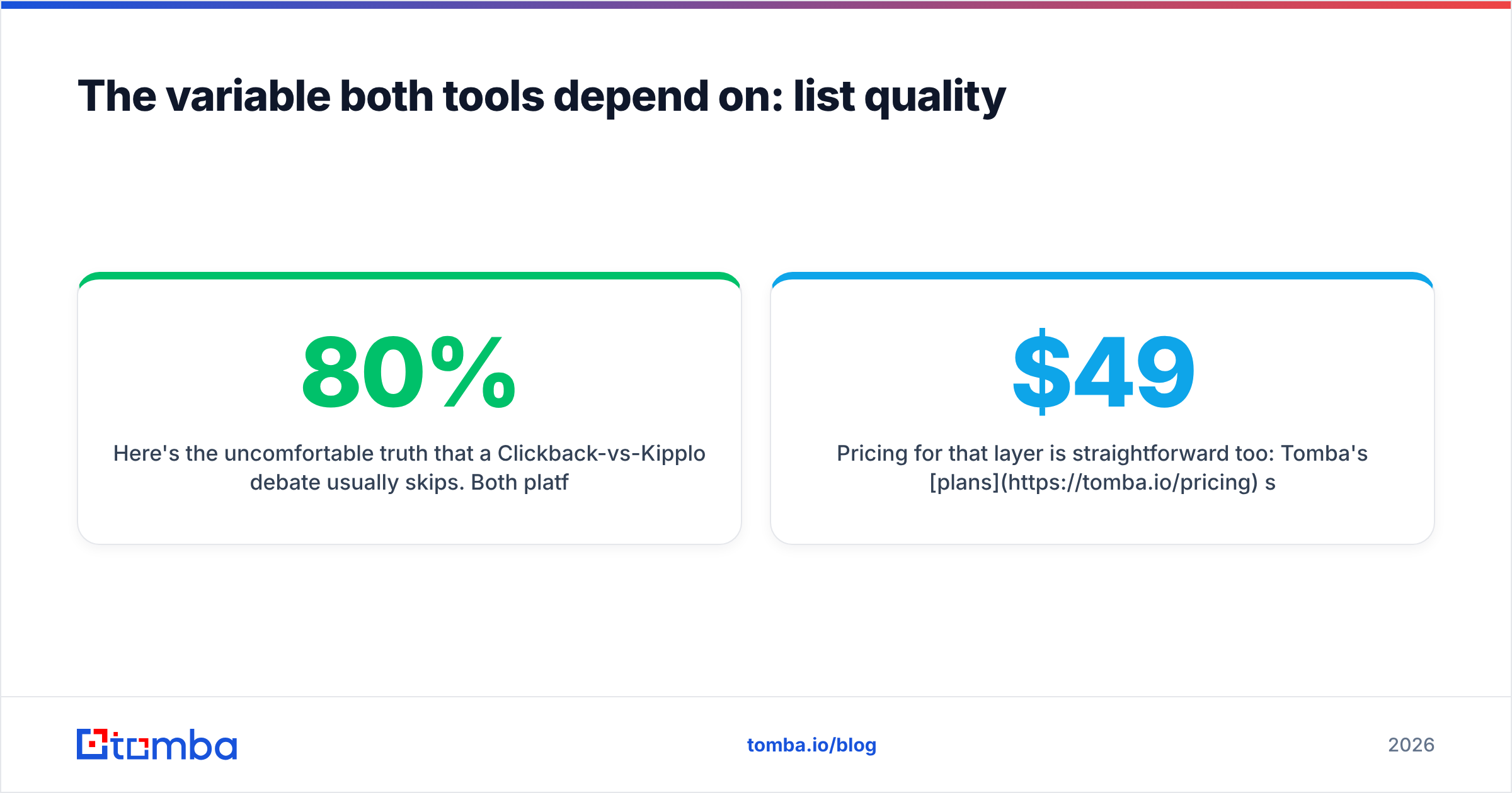 Diagram: The variable both tools depend on: list quality
