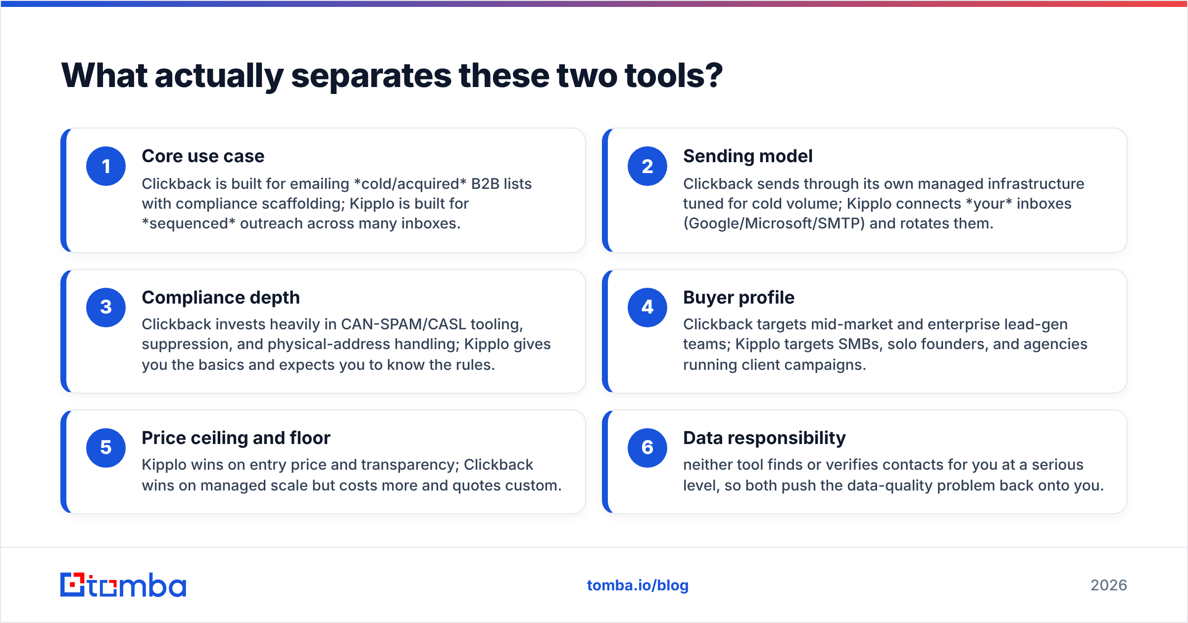 Diagram: What actually separates these two tools