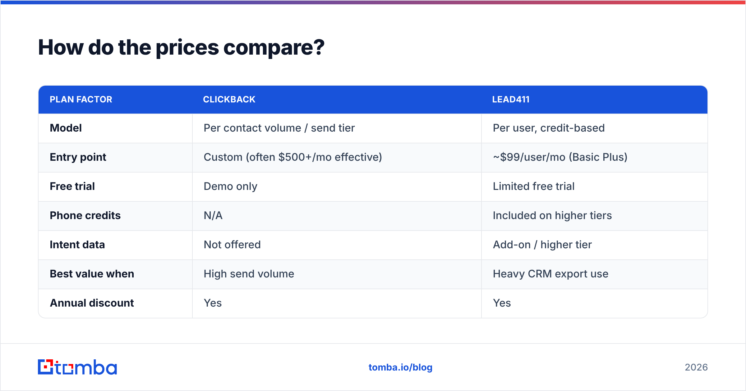 Diagram: How do the prices compare