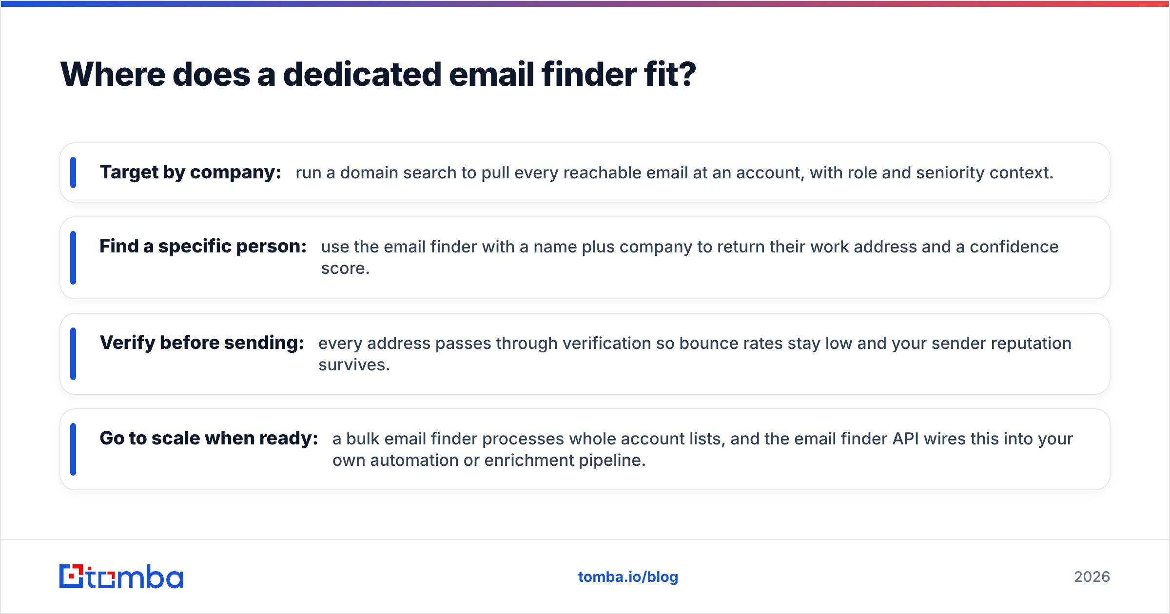Diagram: Where does a dedicated email finder fit