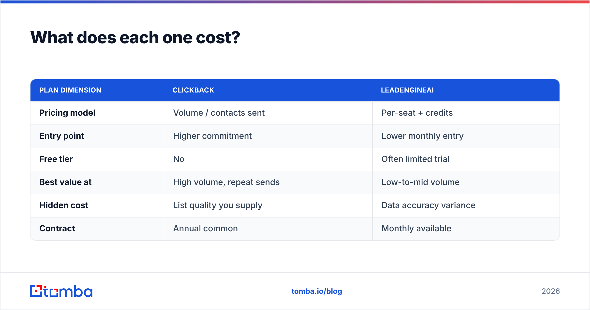 Diagram: What does each one cost