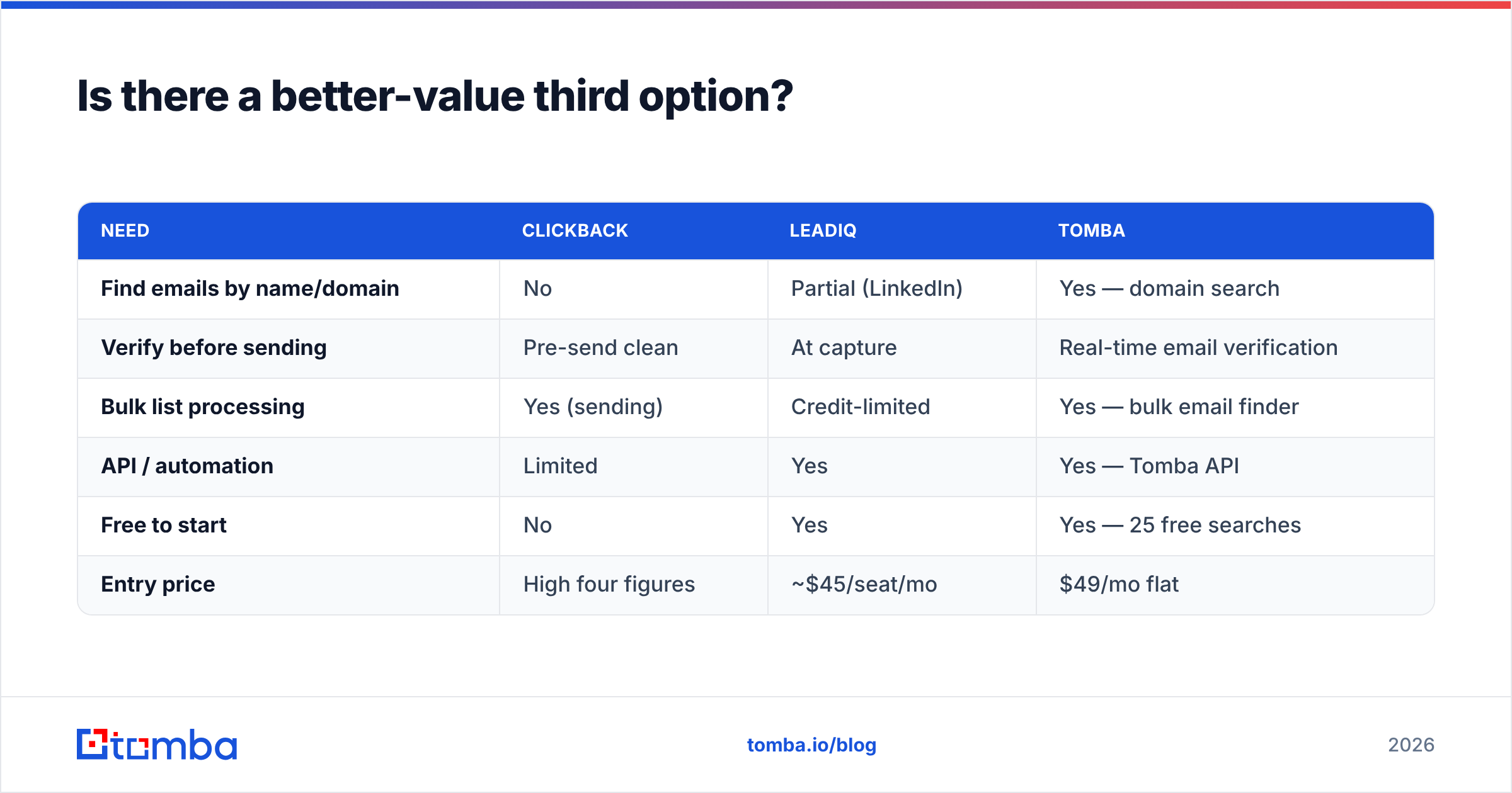 Diagram: Is there a better-value third option