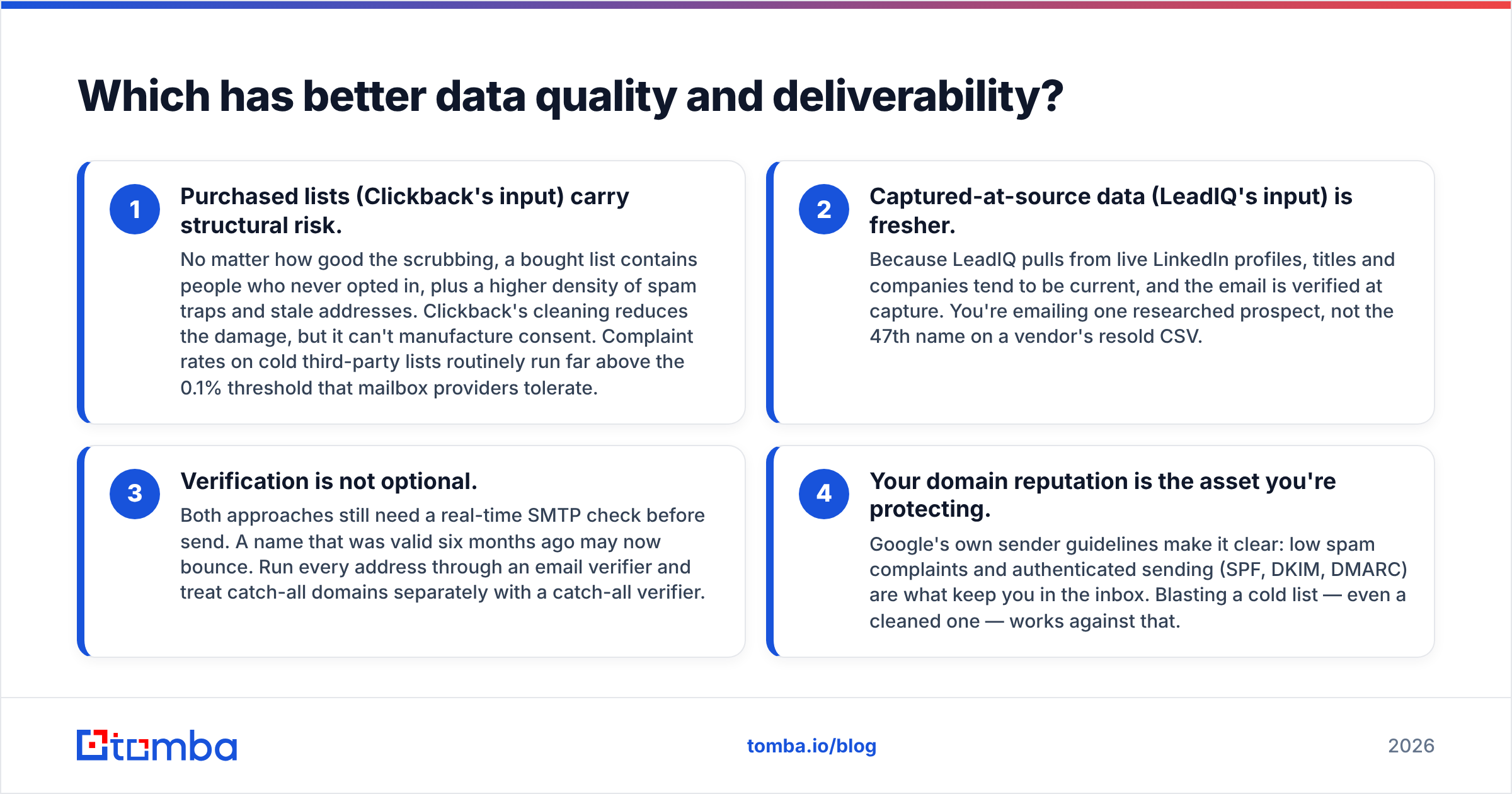 Diagram: Which has better data quality and deliverability