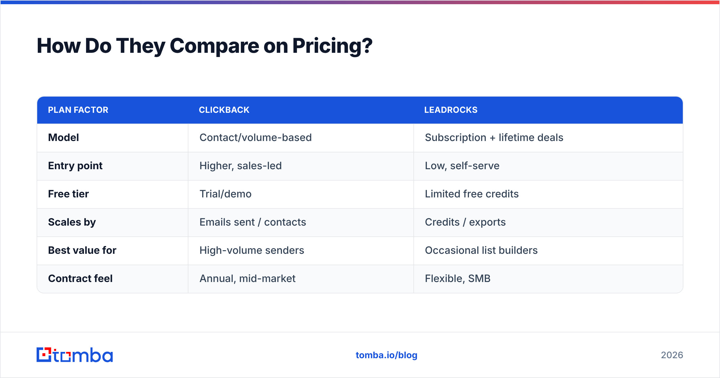 Diagram: How Do They Compare on Pricing