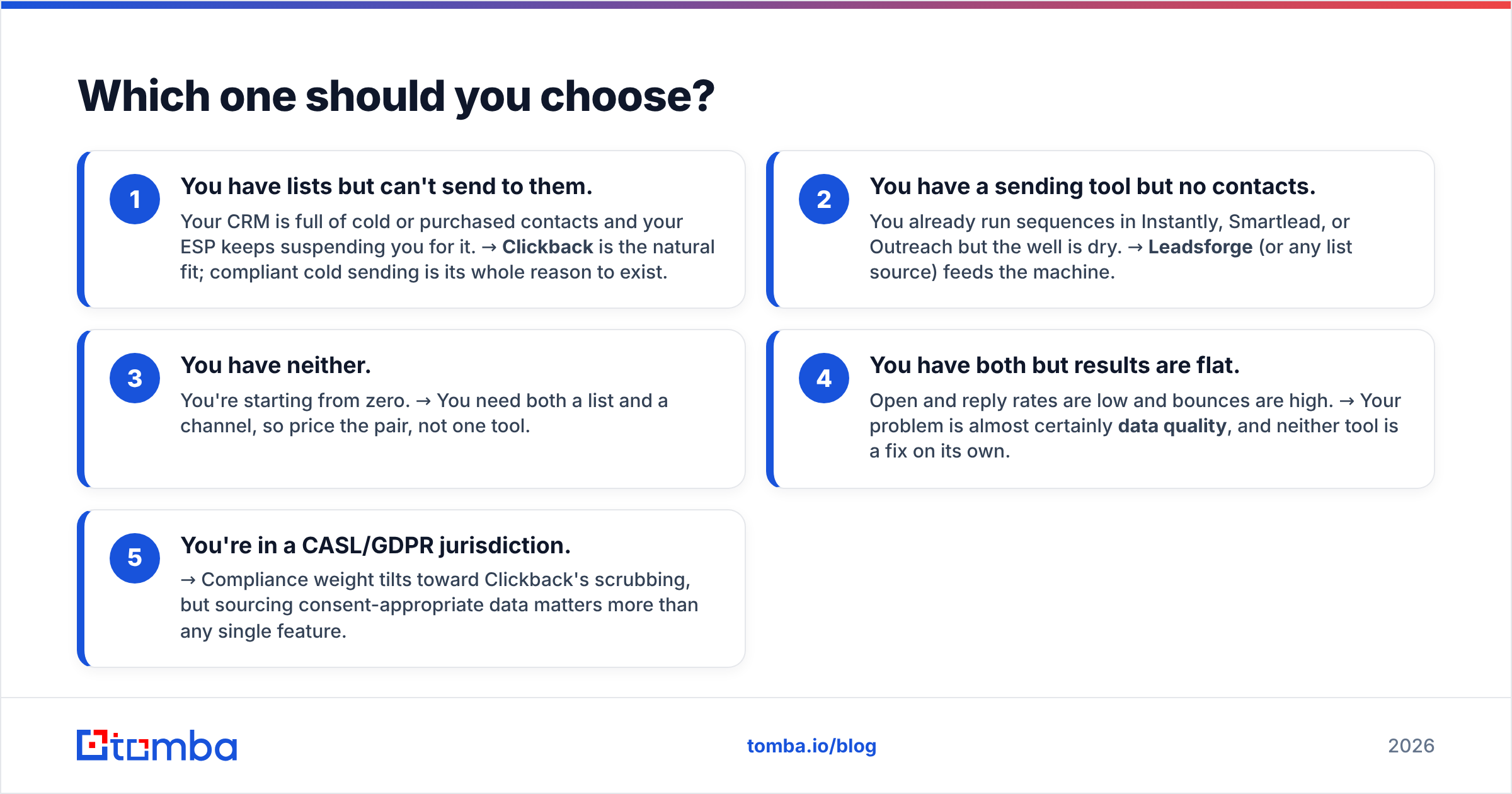 Diagram: Which one should you choose