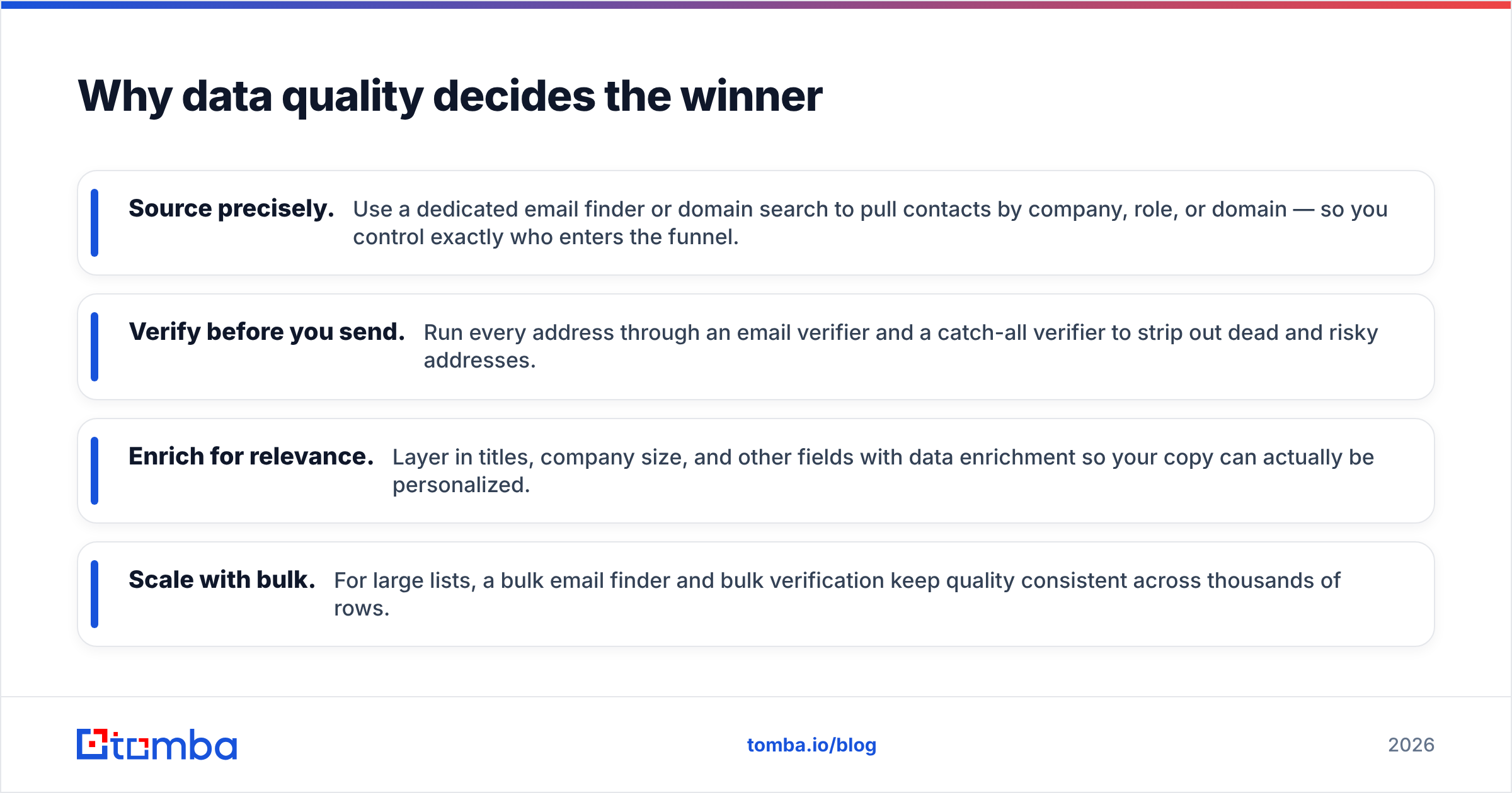 Diagram: Why data quality decides the winner