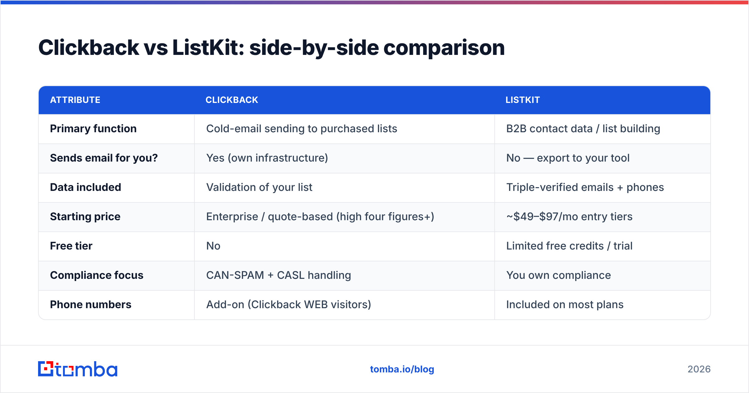 Diagram: Clickback vs ListKit: side-by-side comparison
