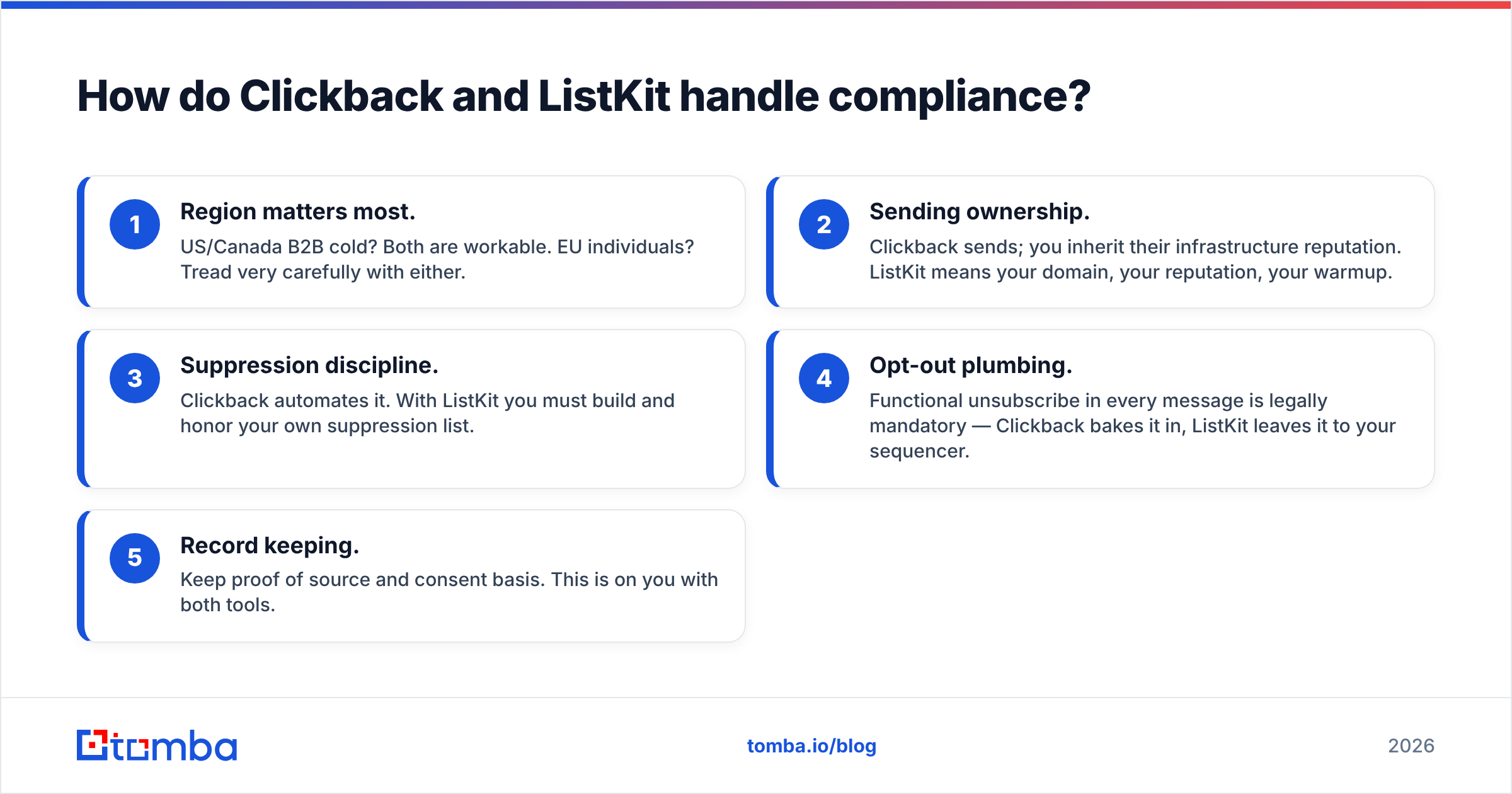 Diagram: How do Clickback and ListKit handle compliance