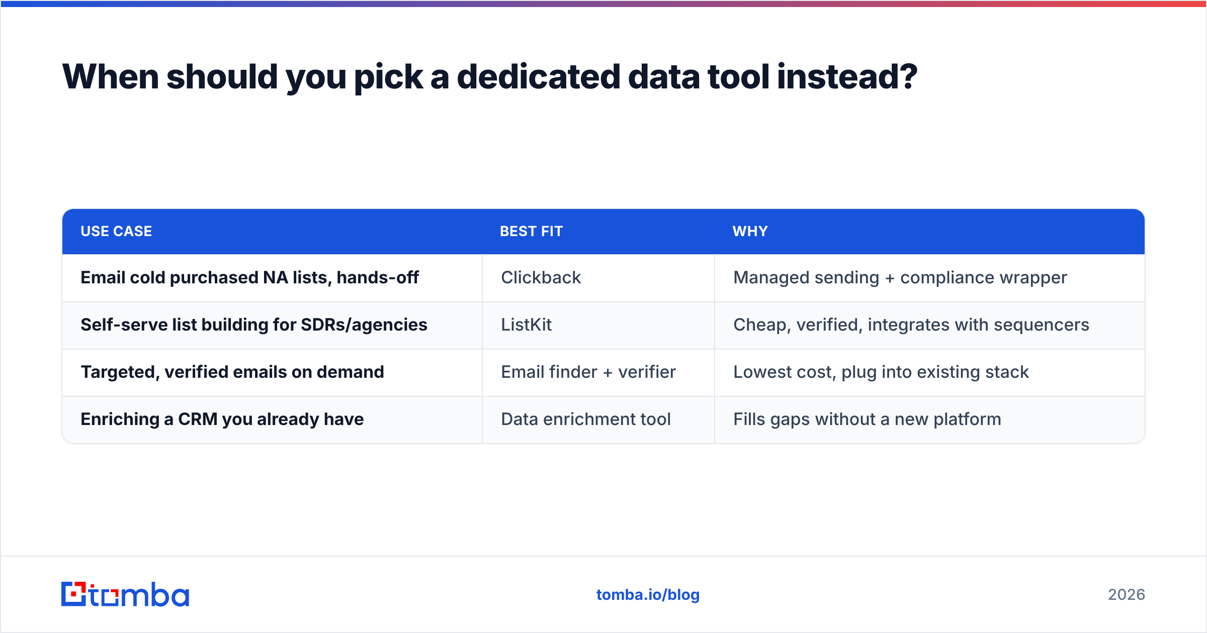 Diagram: When should you pick a dedicated data tool instead