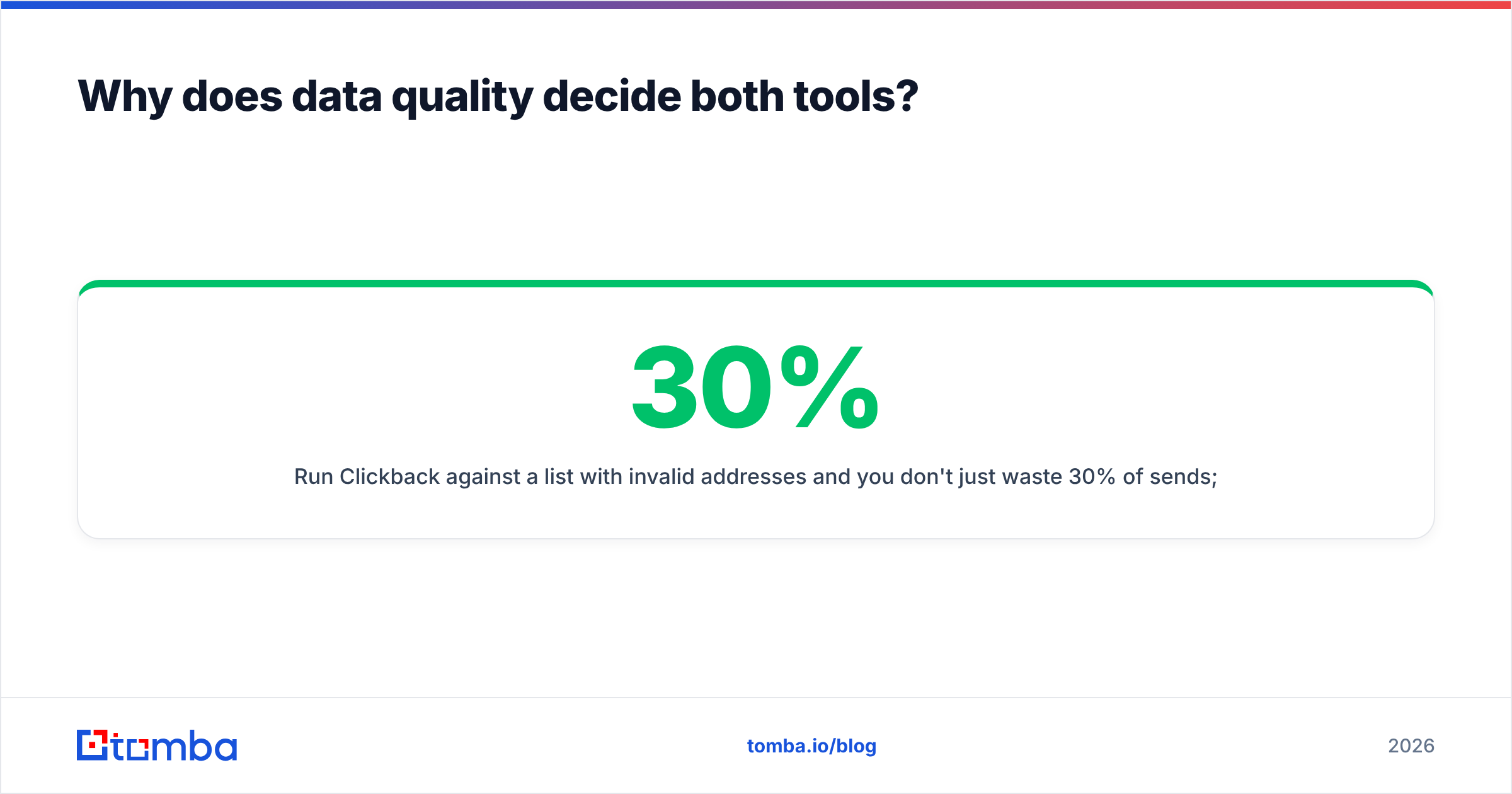 Diagram: Why does data quality decide both tools