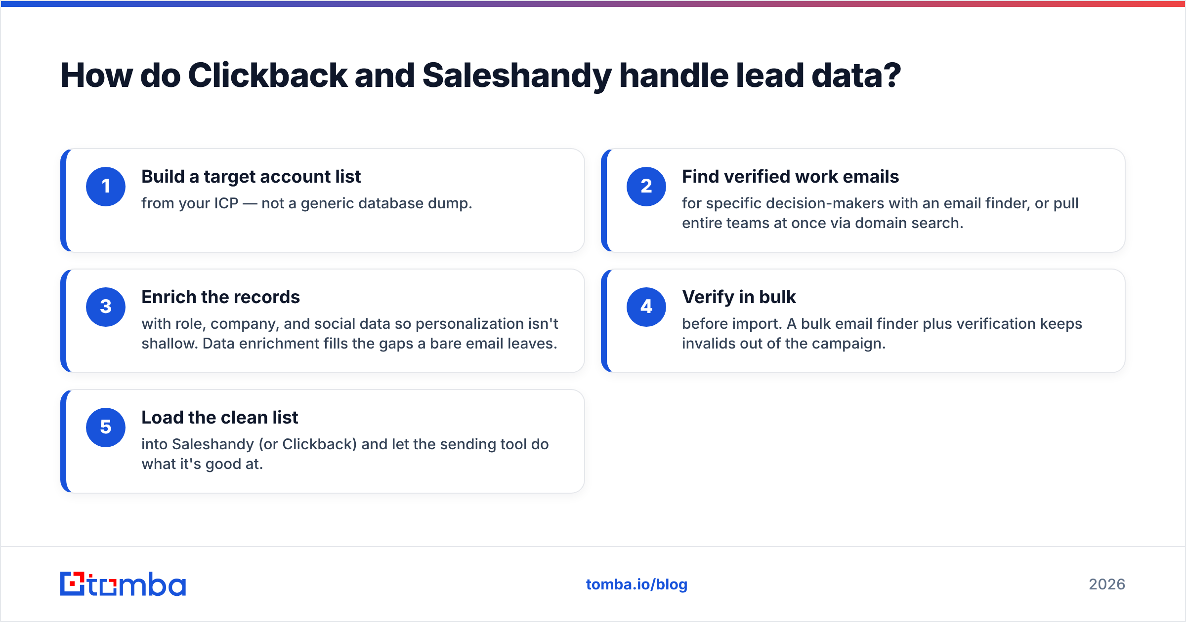 Diagram: How do Clickback and Saleshandy handle lead data