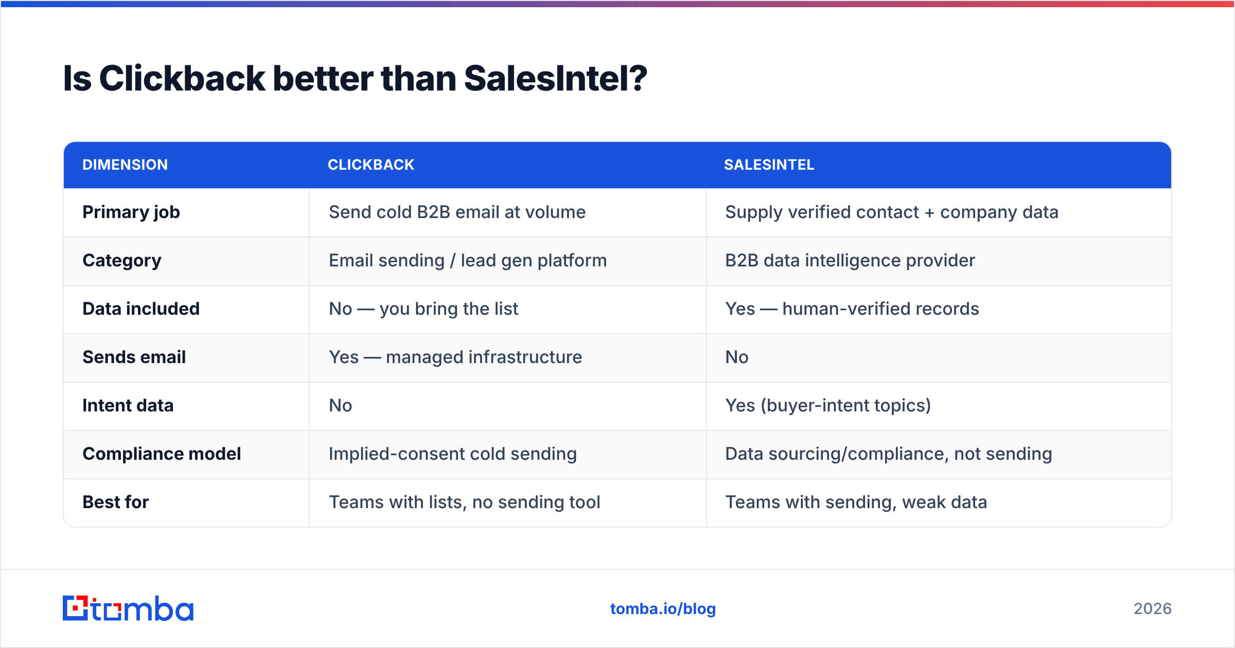 Diagram: Is Clickback better than SalesIntel