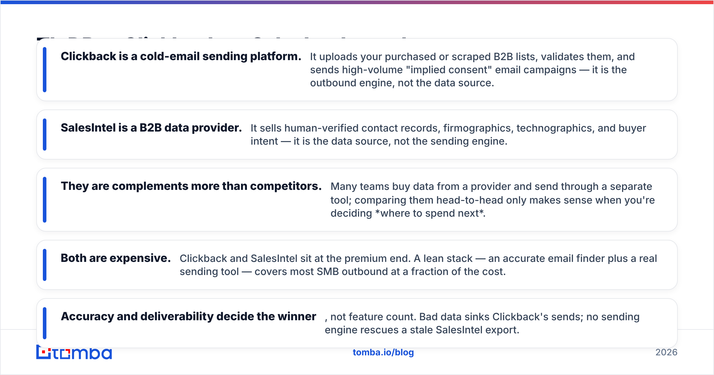 Diagram: TL;DR — Clickback vs SalesIntel at a glance
