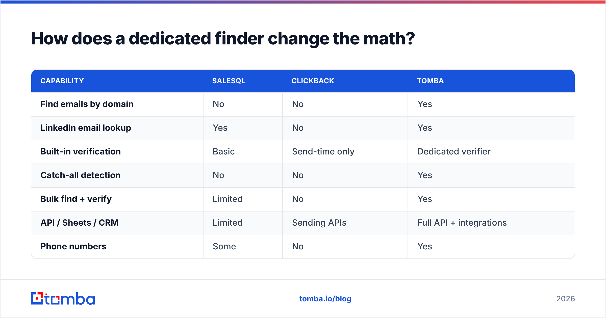 Diagram: How does a dedicated finder change the math