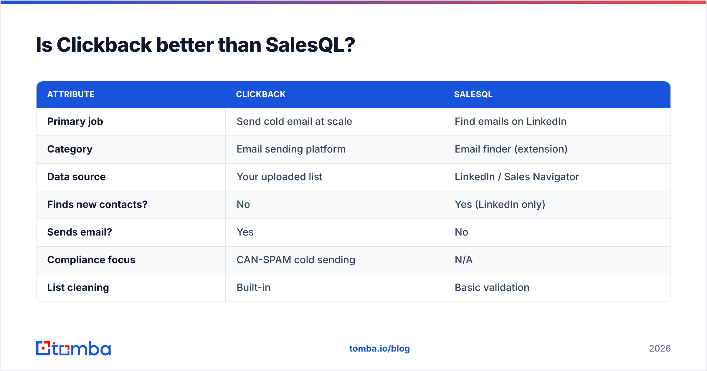 Diagram: Is Clickback better than SalesQL