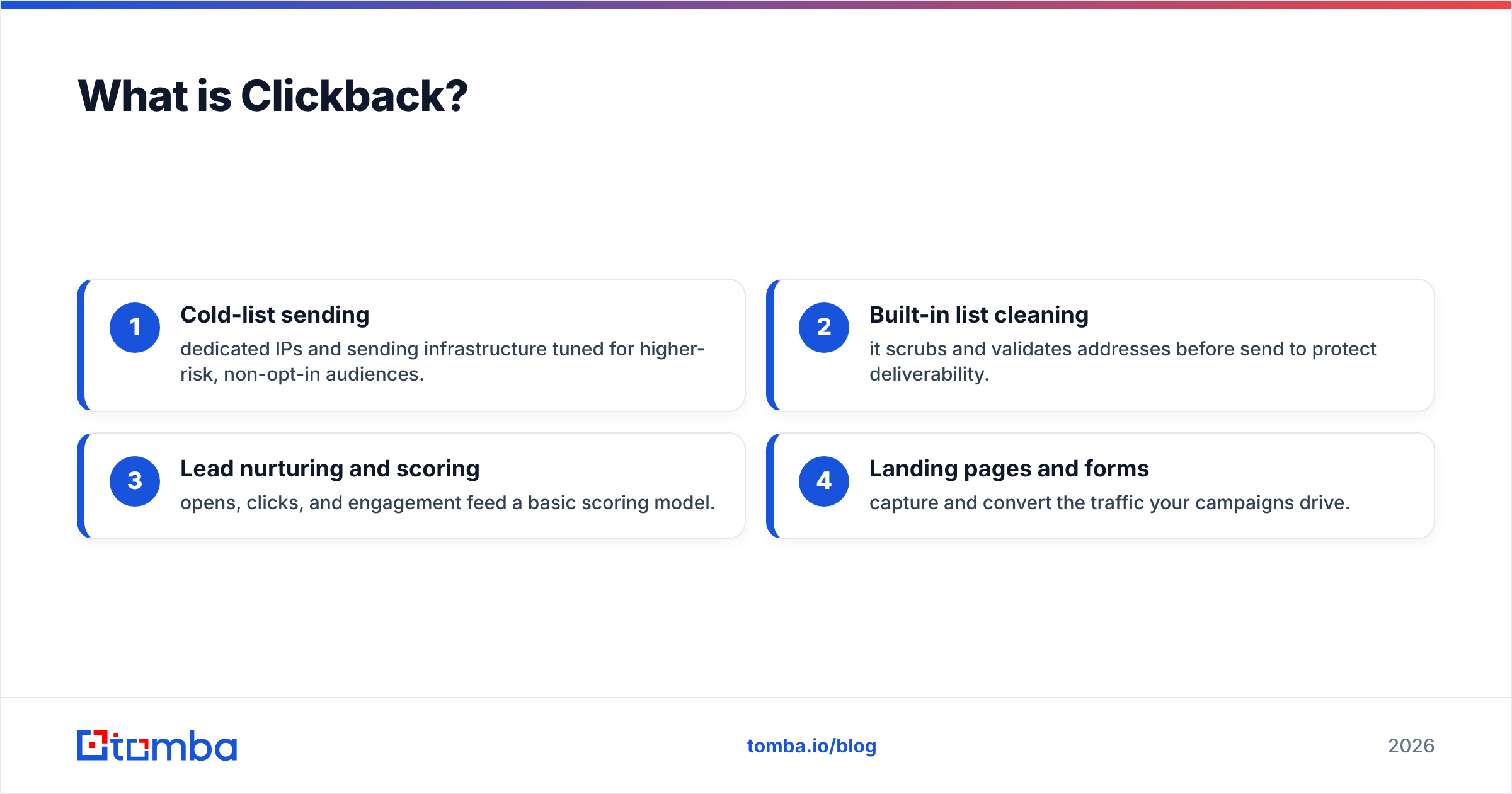 Diagram: What is Clickback