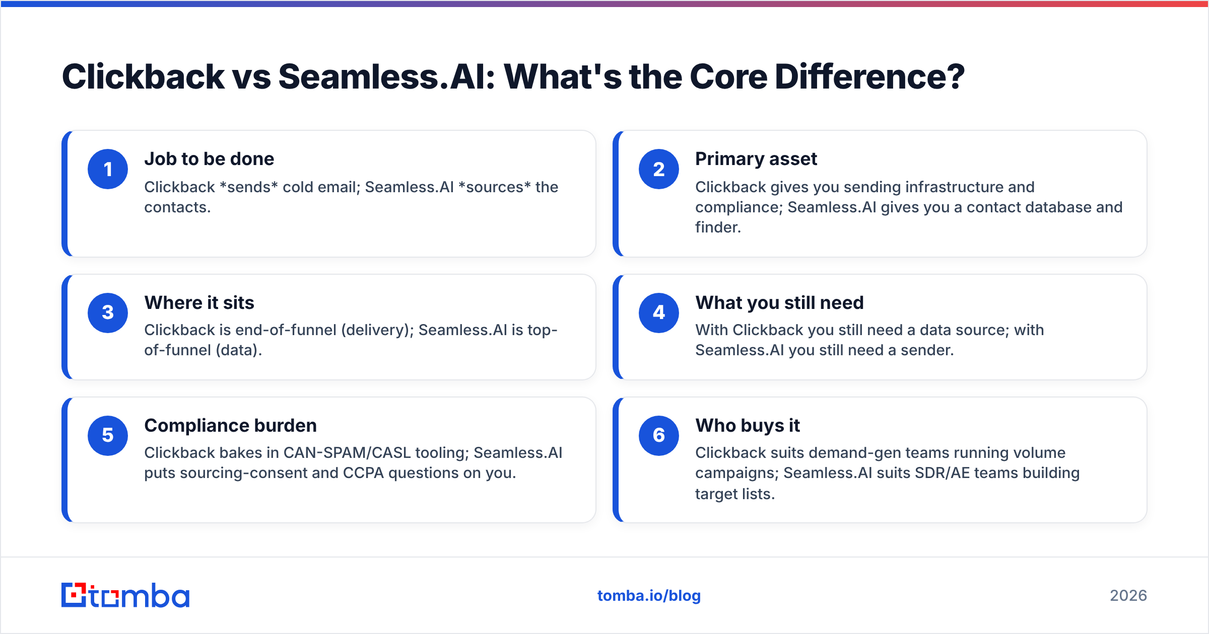 Diagram: Clickback vs Seamless.AI: What's the Core Difference
