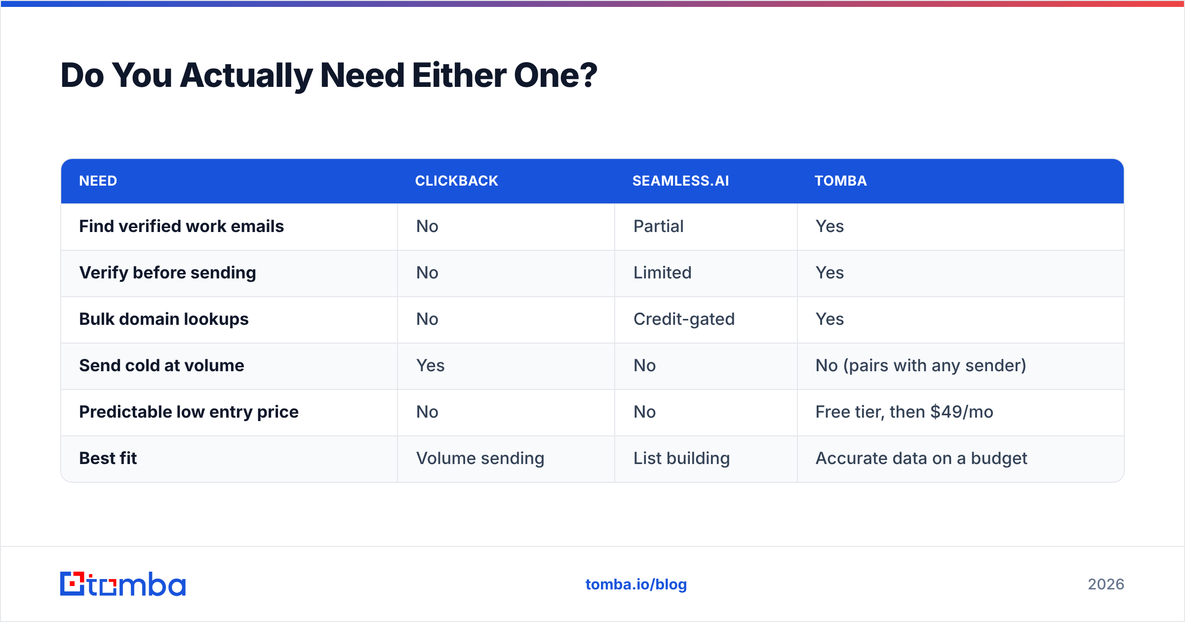 Diagram: Do You Actually Need Either One