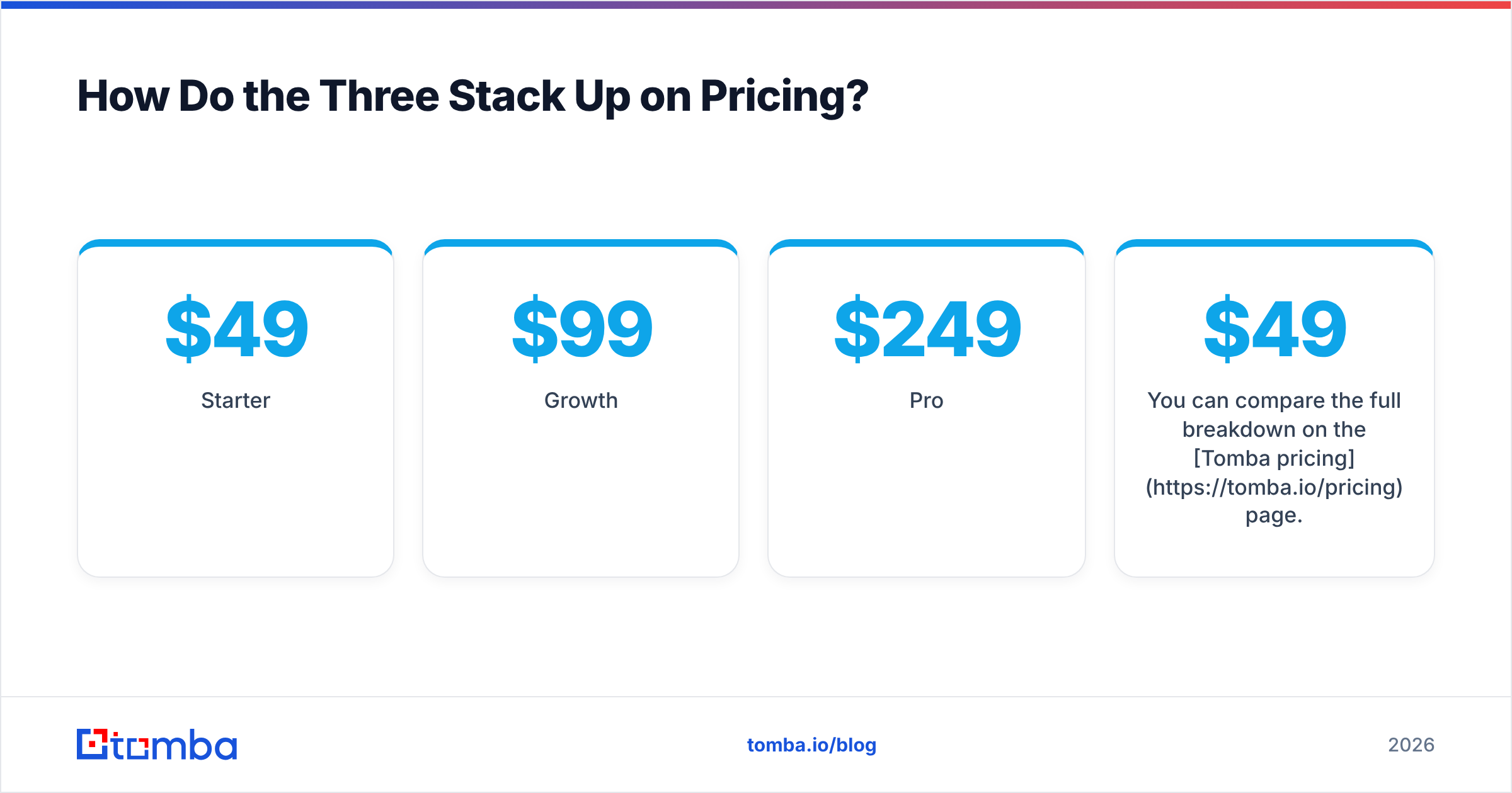 Diagram: How Do the Three Stack Up on Pricing