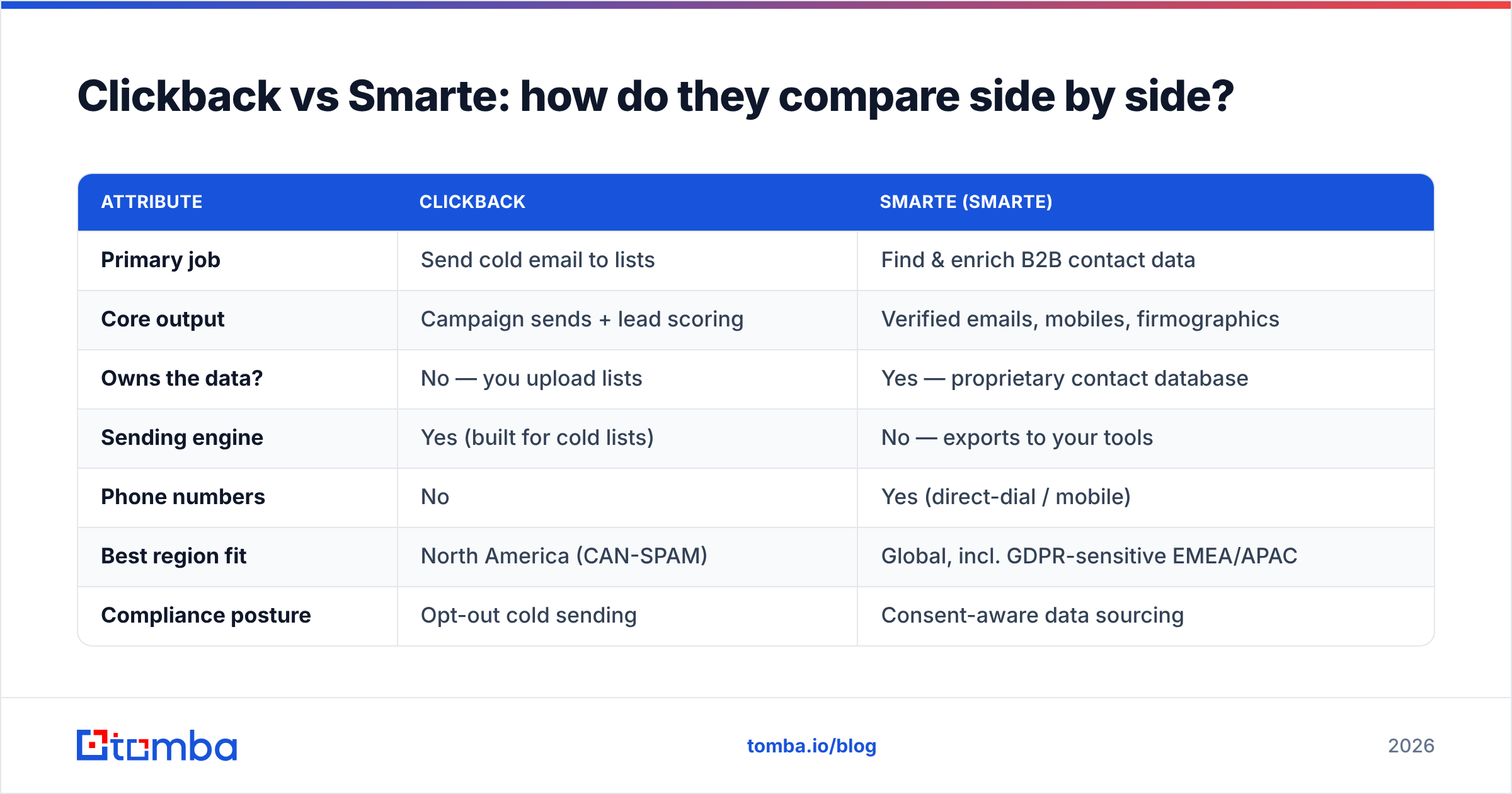 Diagram: Clickback vs Smarte: how do they compare side by side
