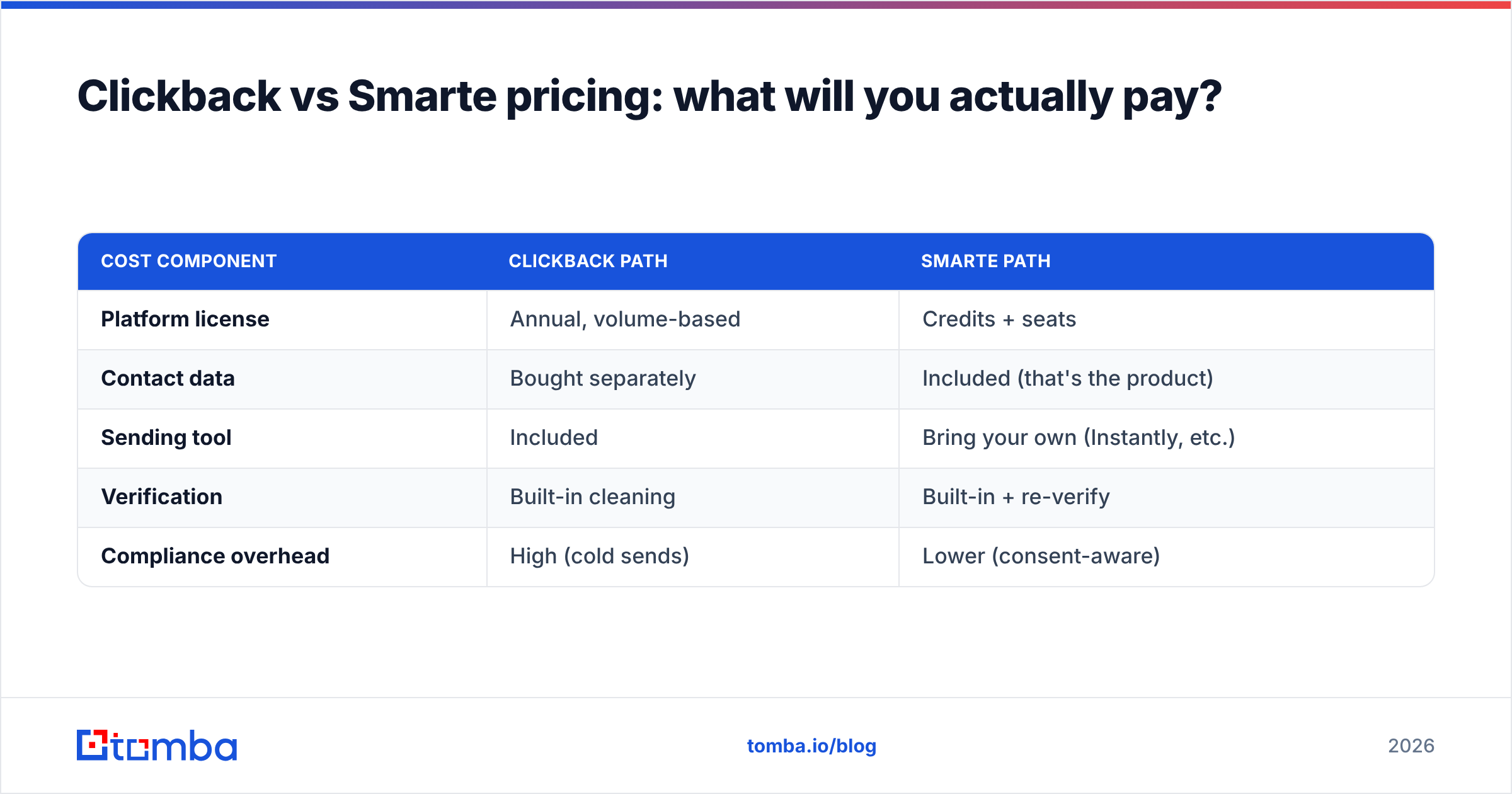 Diagram: Clickback vs Smarte pricing: what will you actually pay