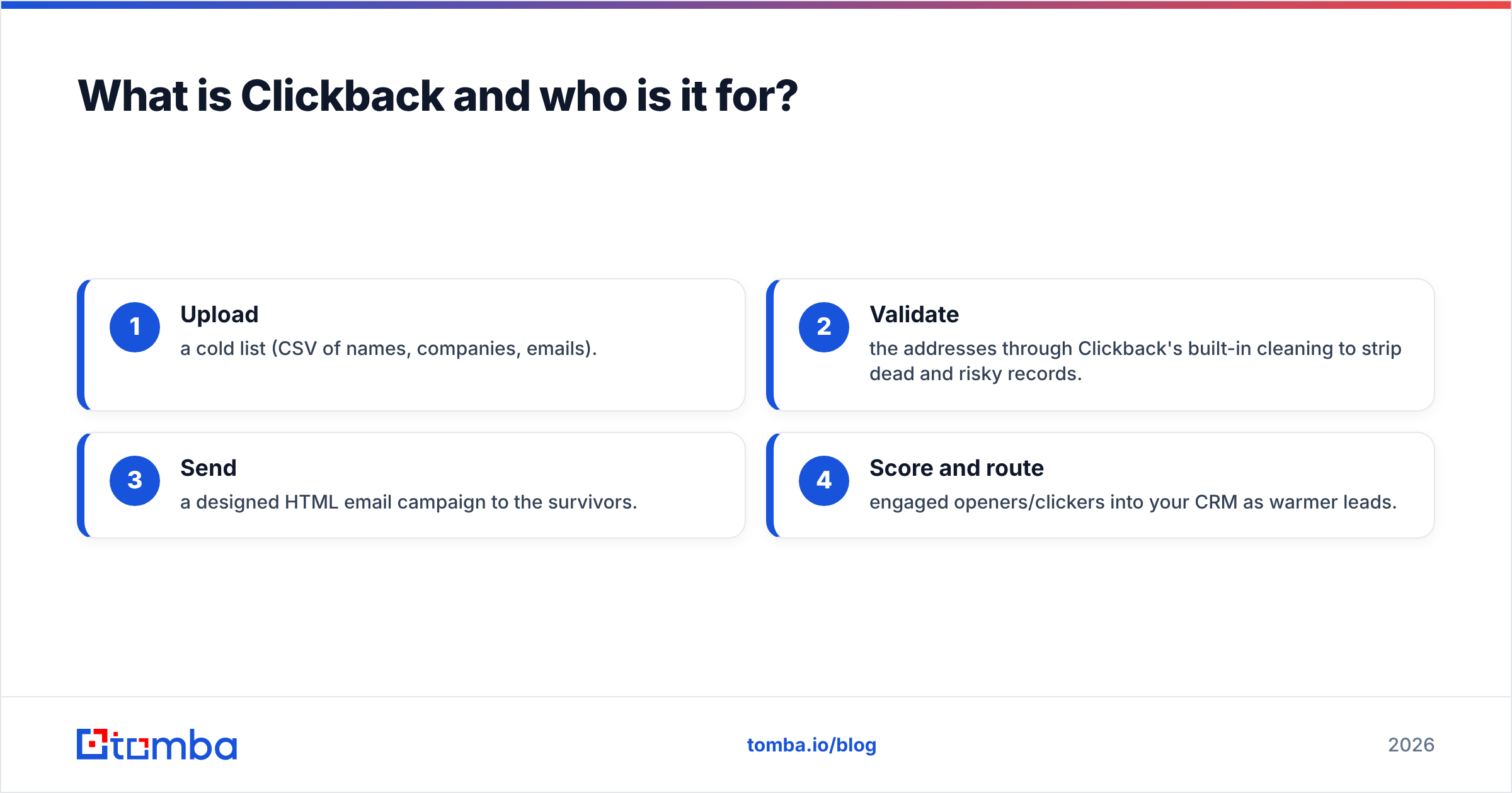 Diagram: What is Clickback and who is it for